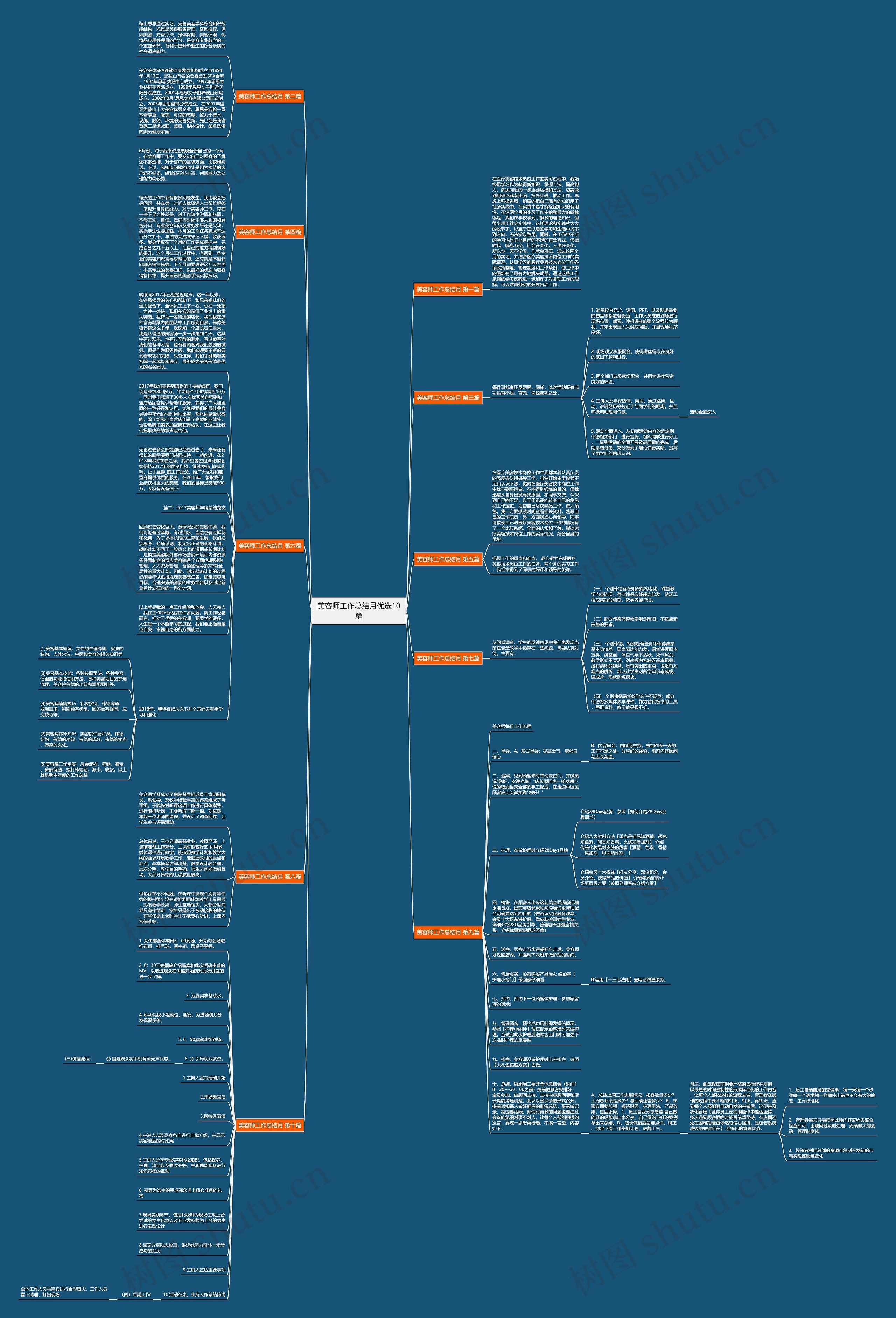 美容师工作总结月优选10篇思维导图