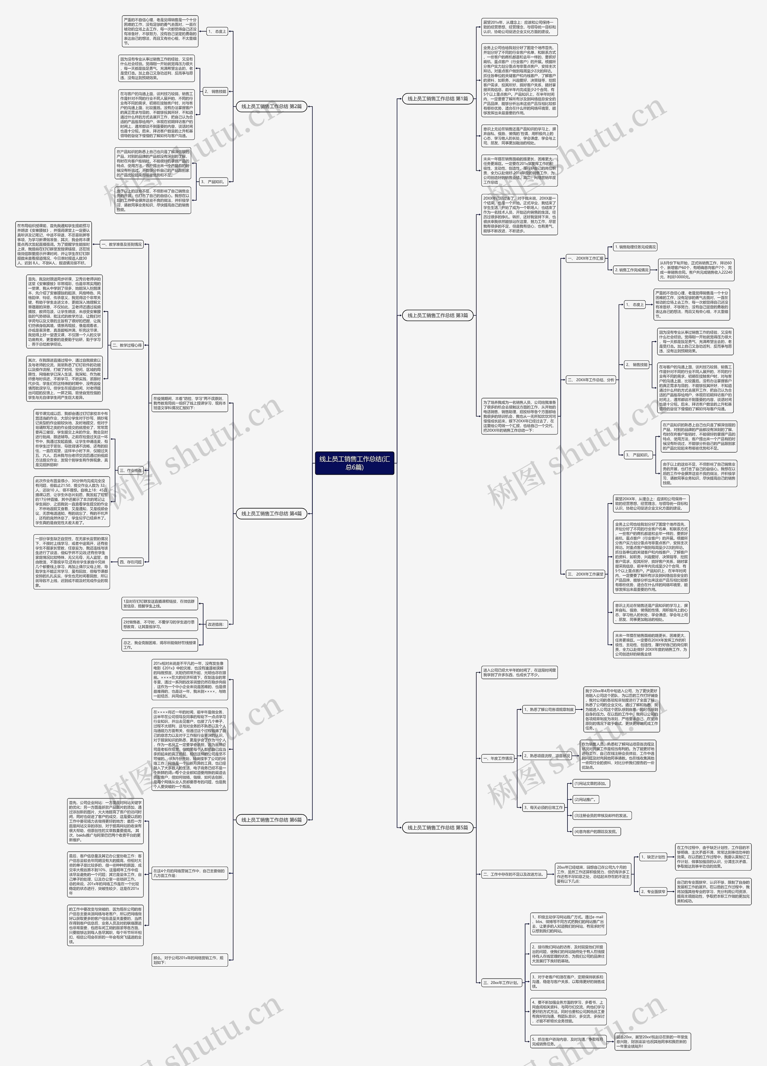 线上员工销售工作总结(汇总6篇)思维导图
