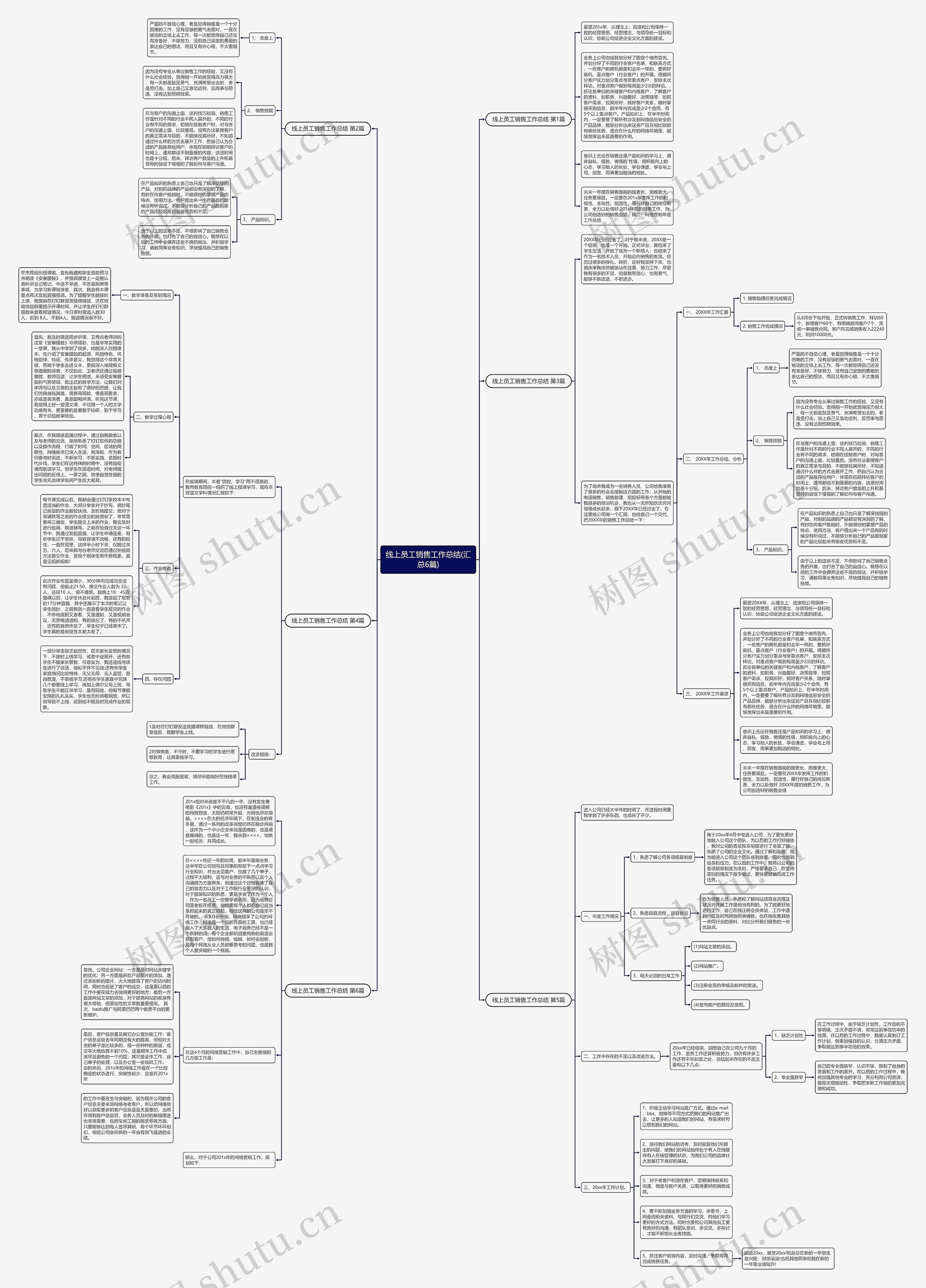 线上员工销售工作总结(汇总6篇) 线上员工销售工作总结(汇总6篇)