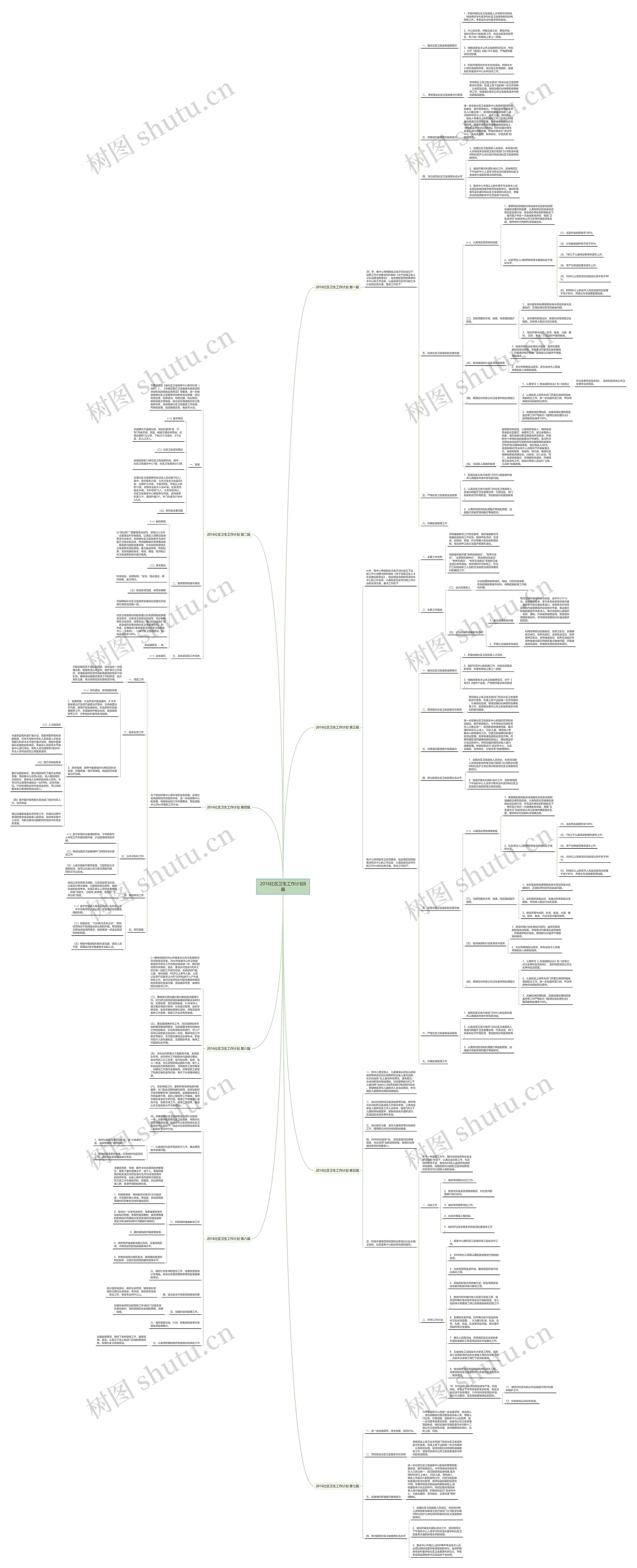 2016社区卫生工作计划8篇思维导图