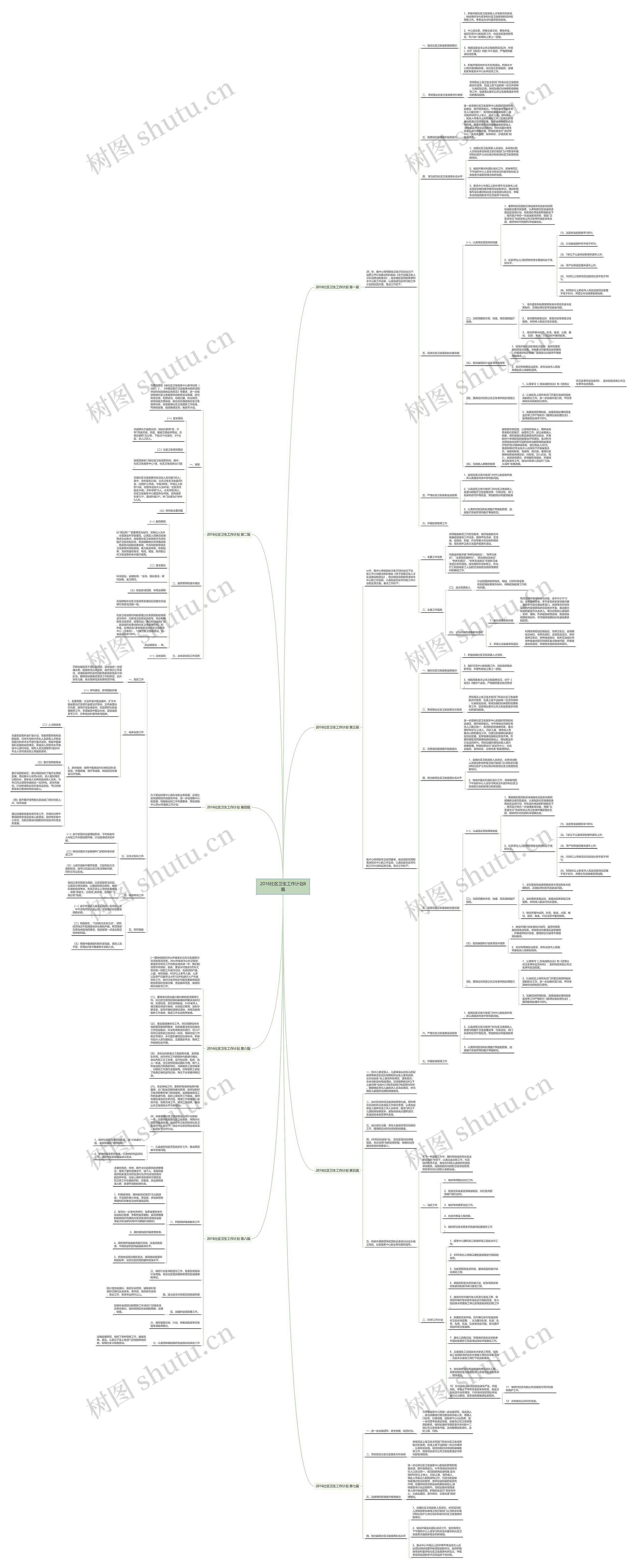 2016社区卫生工作计划8篇 2016社区卫生工作计划8篇