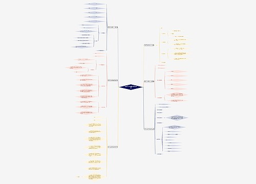 网络广告合同的范文通用6篇 网络广告合同的范文通用6篇
