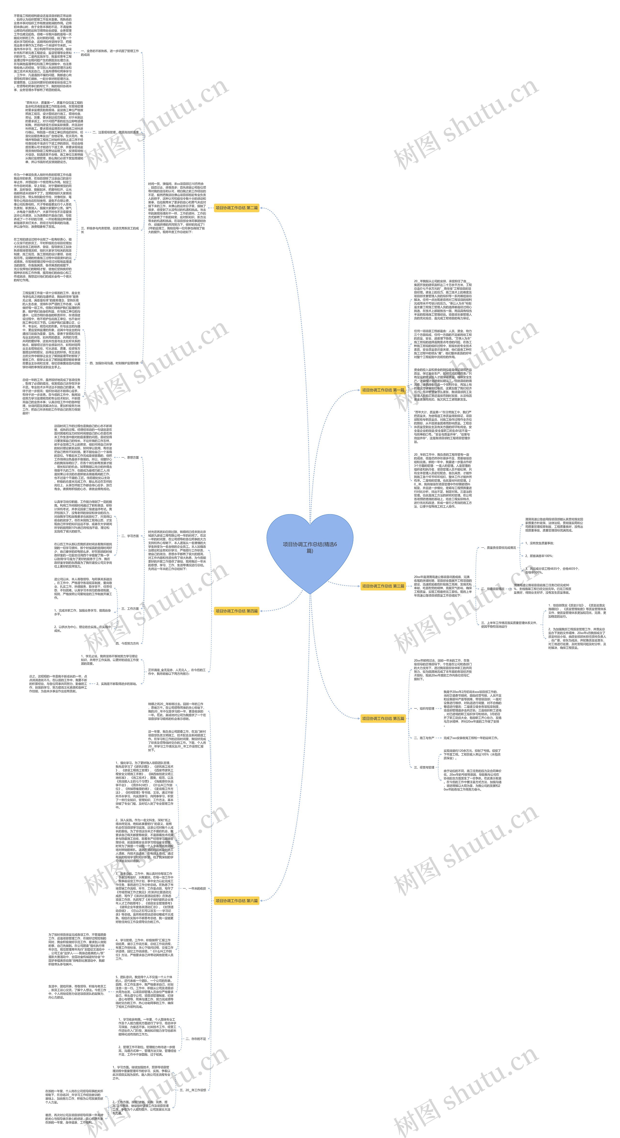 项目协调工作总结(精选6篇)思维导图