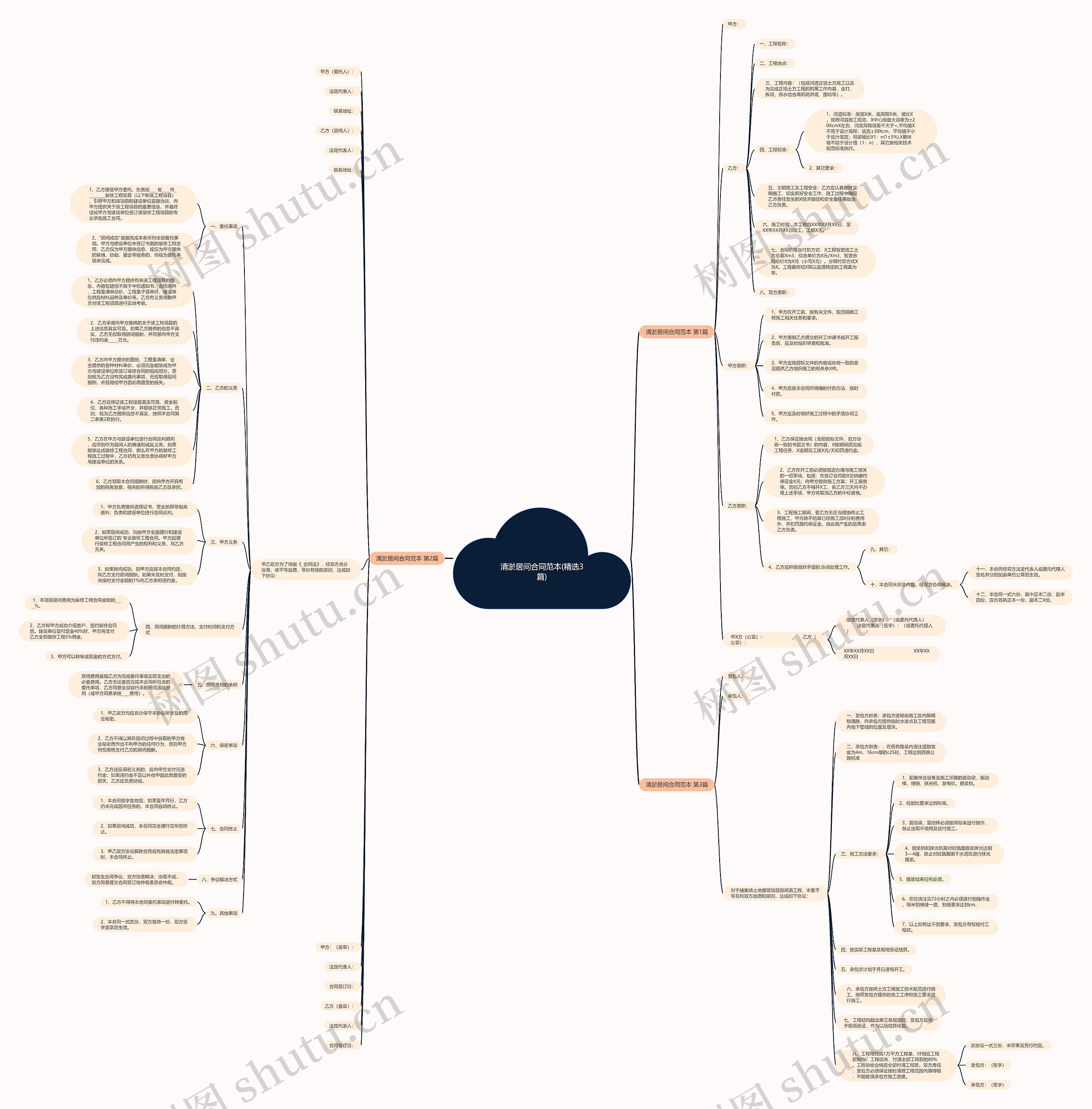 清淤居间合同范本(精选3篇)思维导图