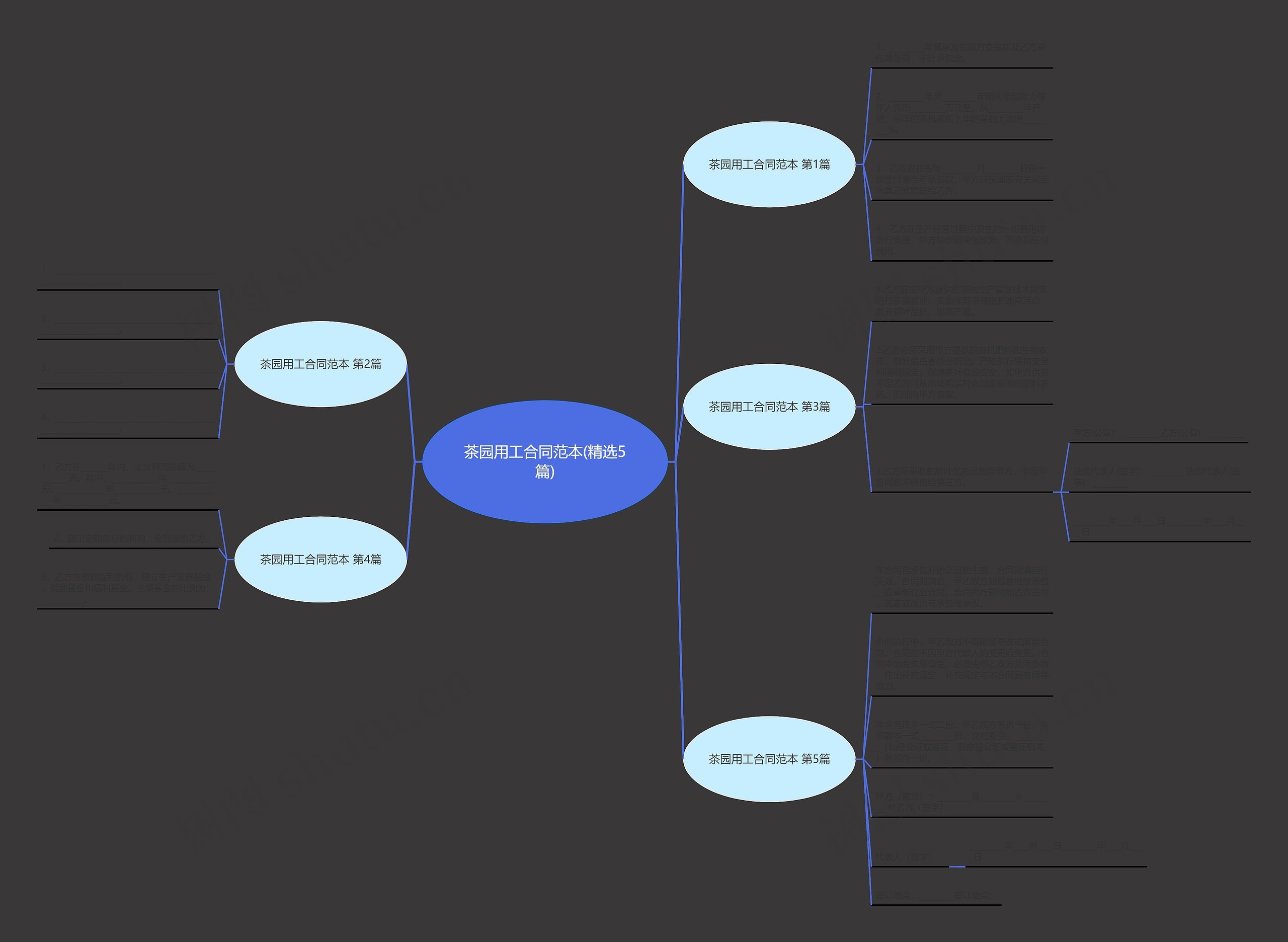 茶园用工合同范本(精选5篇)思维导图