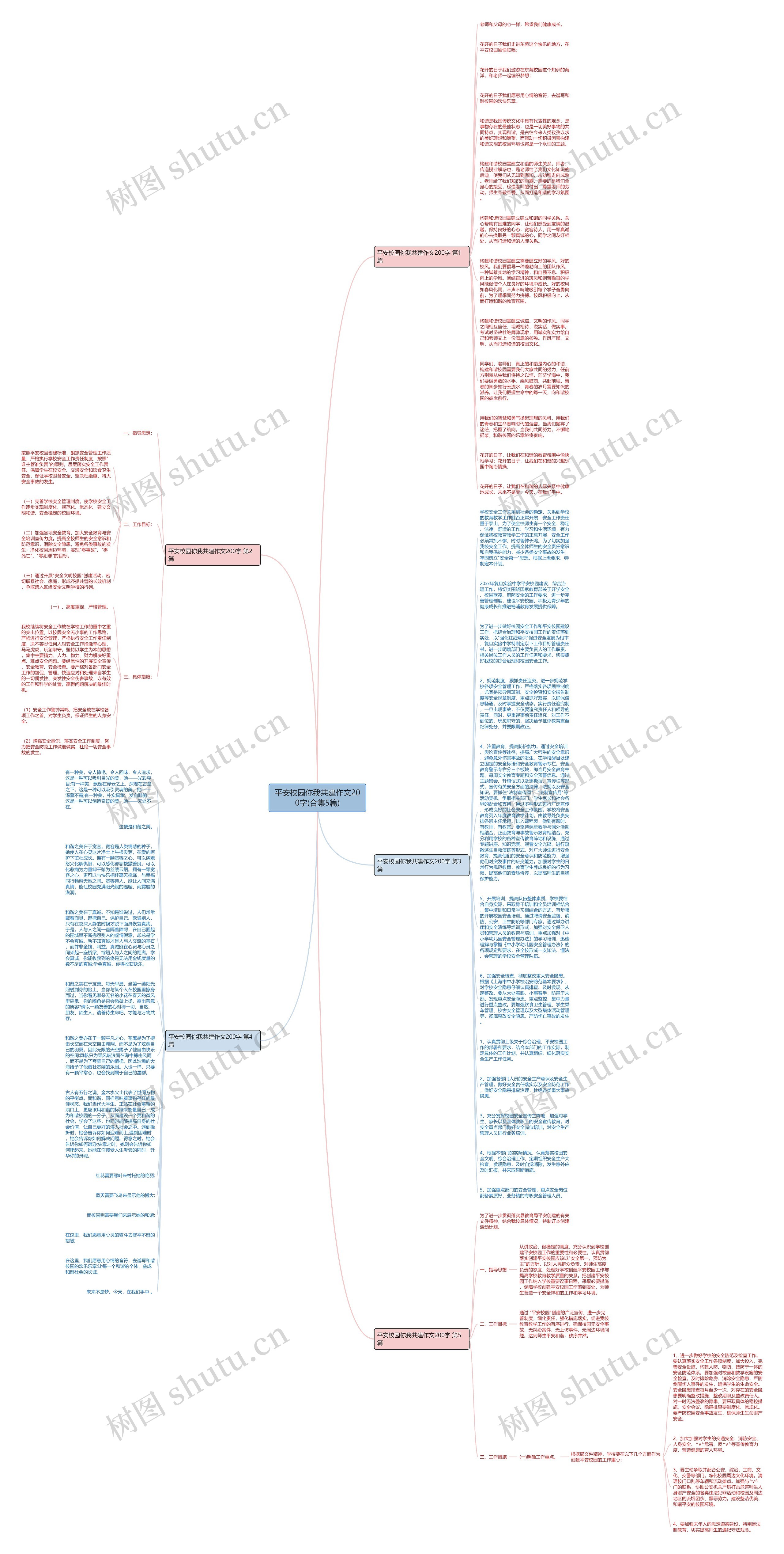 平安校园你我共建作文200字(合集5篇)思维导图