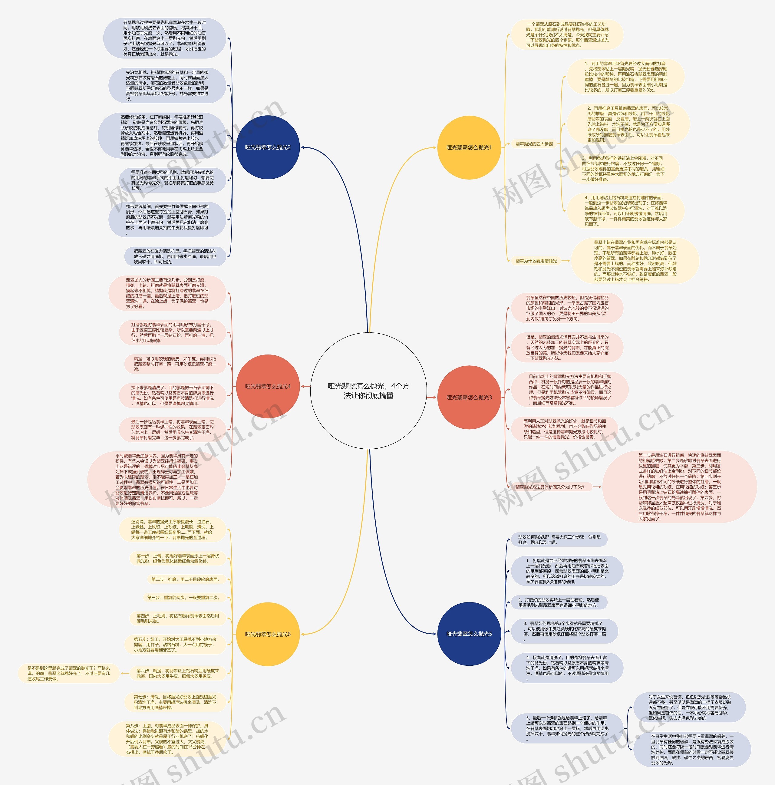 哑光翡翠怎么抛光，4个方法让你彻底搞懂思维导图