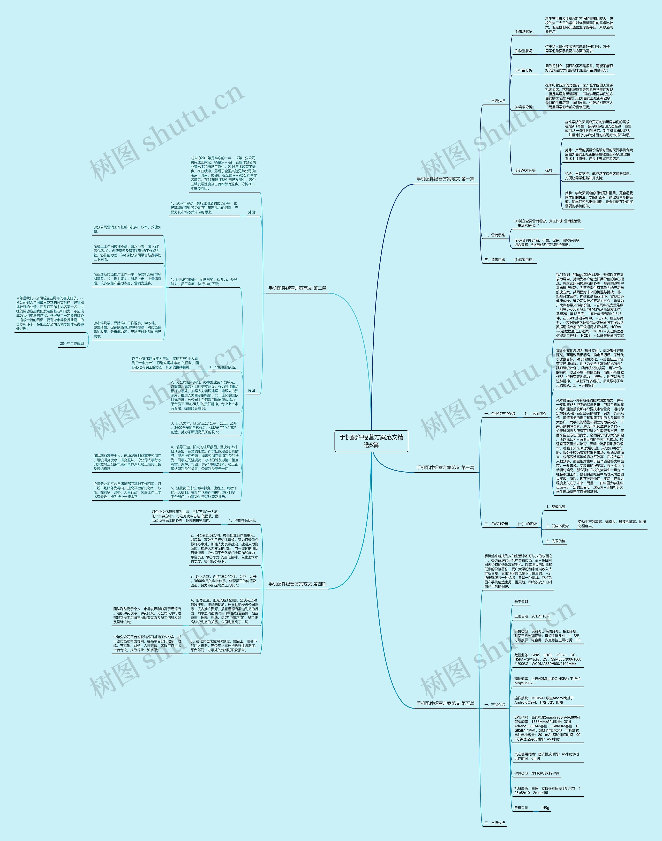 手机配件经营方案范文精选5篇 手机配件经营方案范文精选5篇