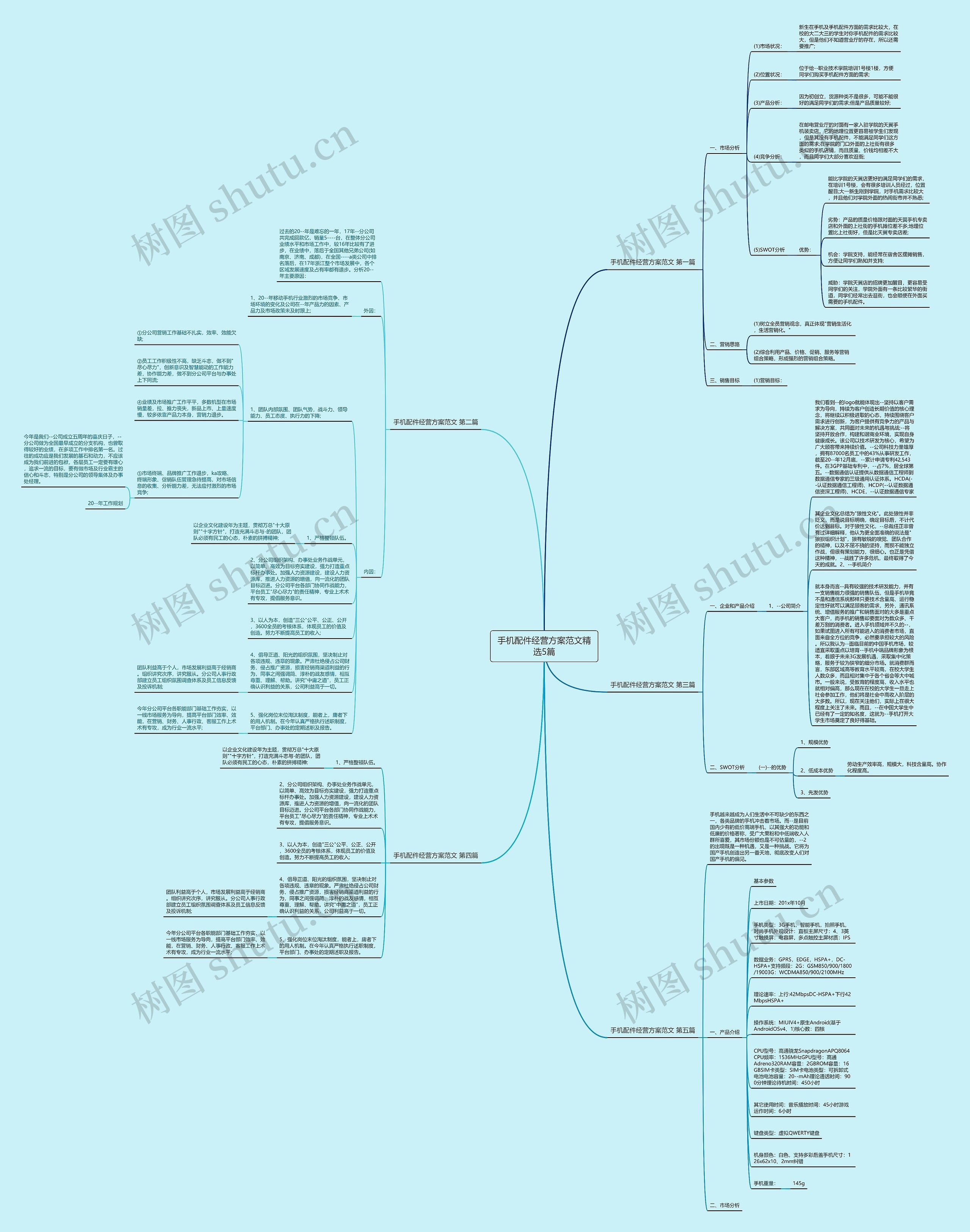 手机配件经营方案范文精选5篇思维导图