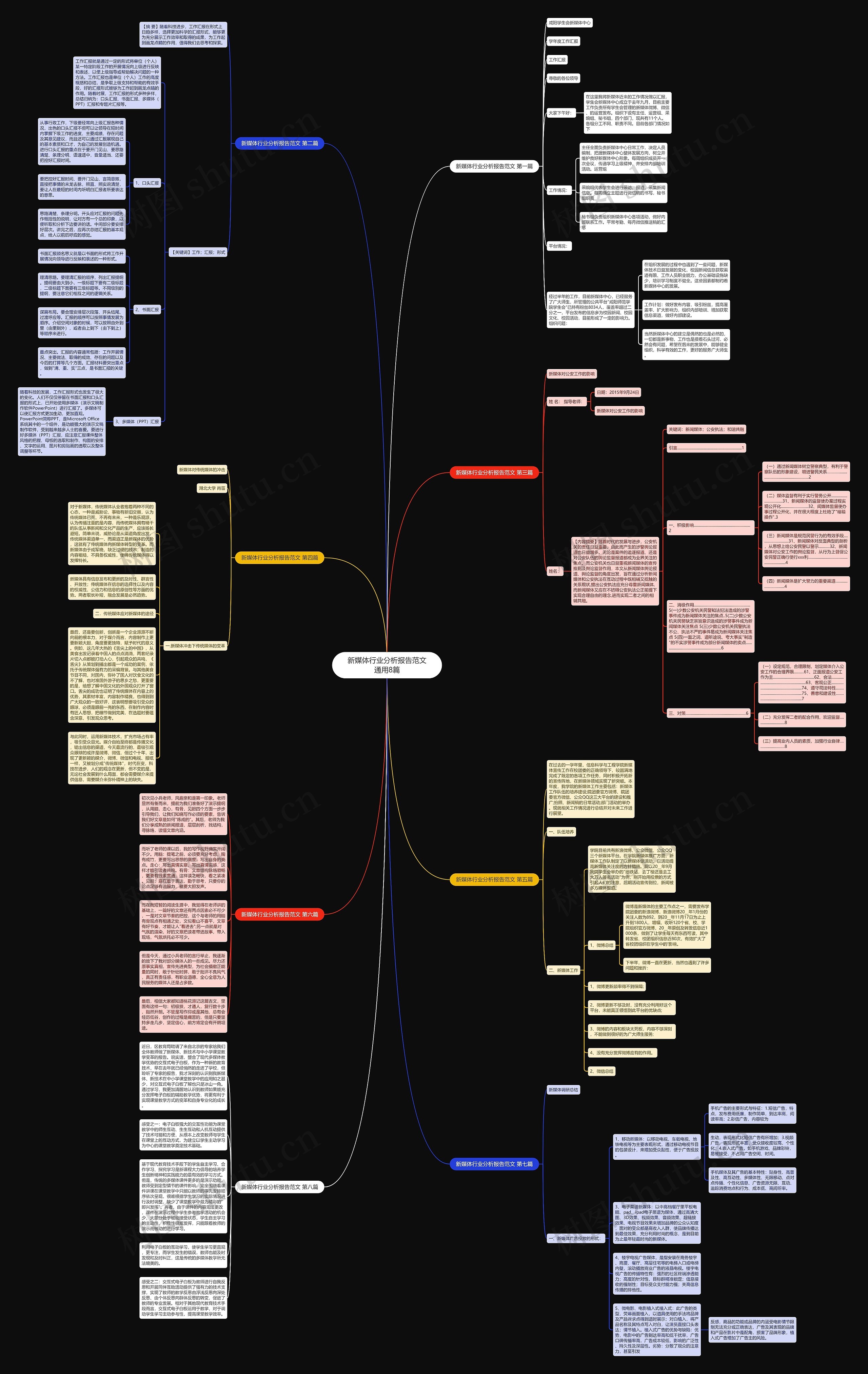 新媒体行业分析报告范文通用8篇思维导图