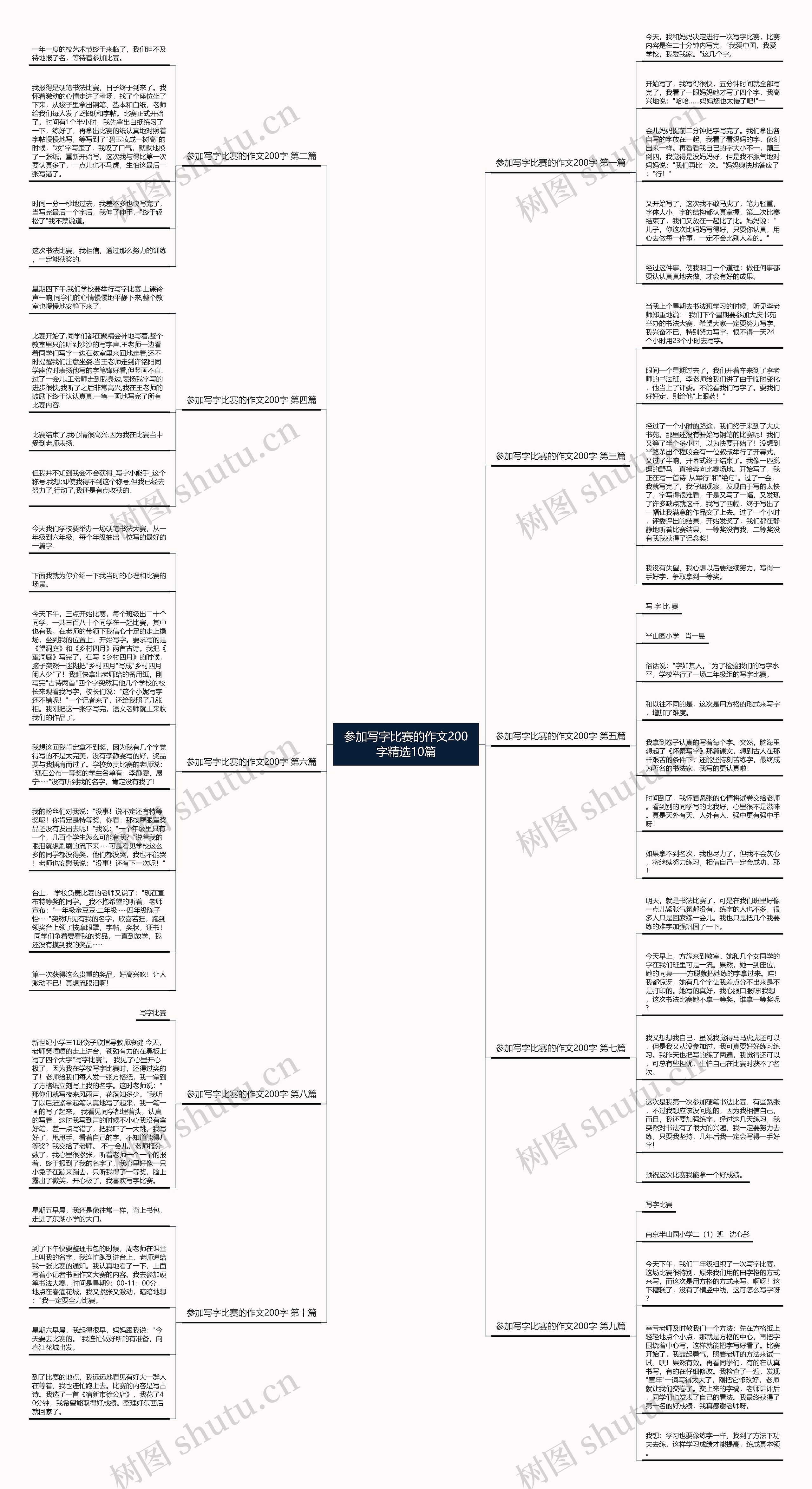 参加写字比赛的作文200字精选10篇思维导图
