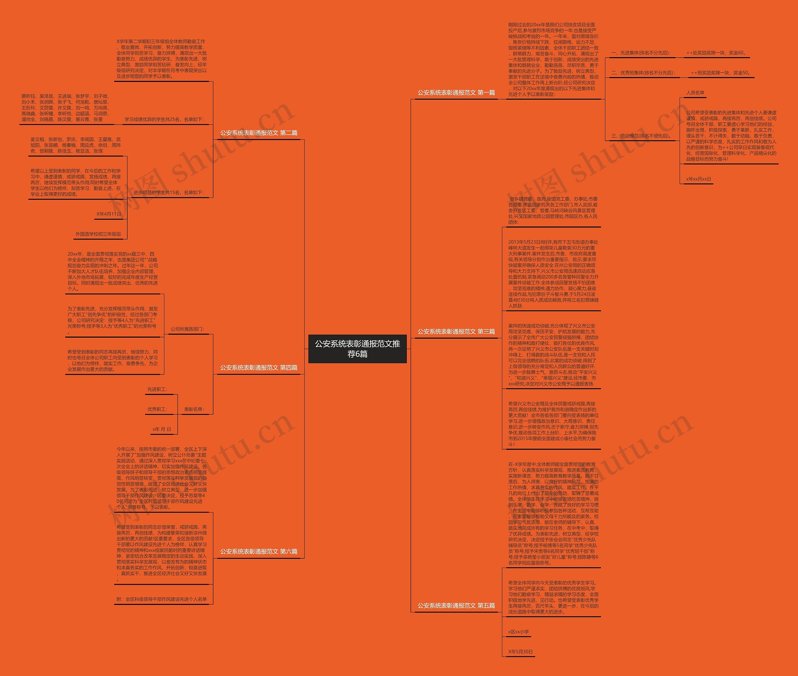 公安系统表彰通报范文推荐6篇思维导图