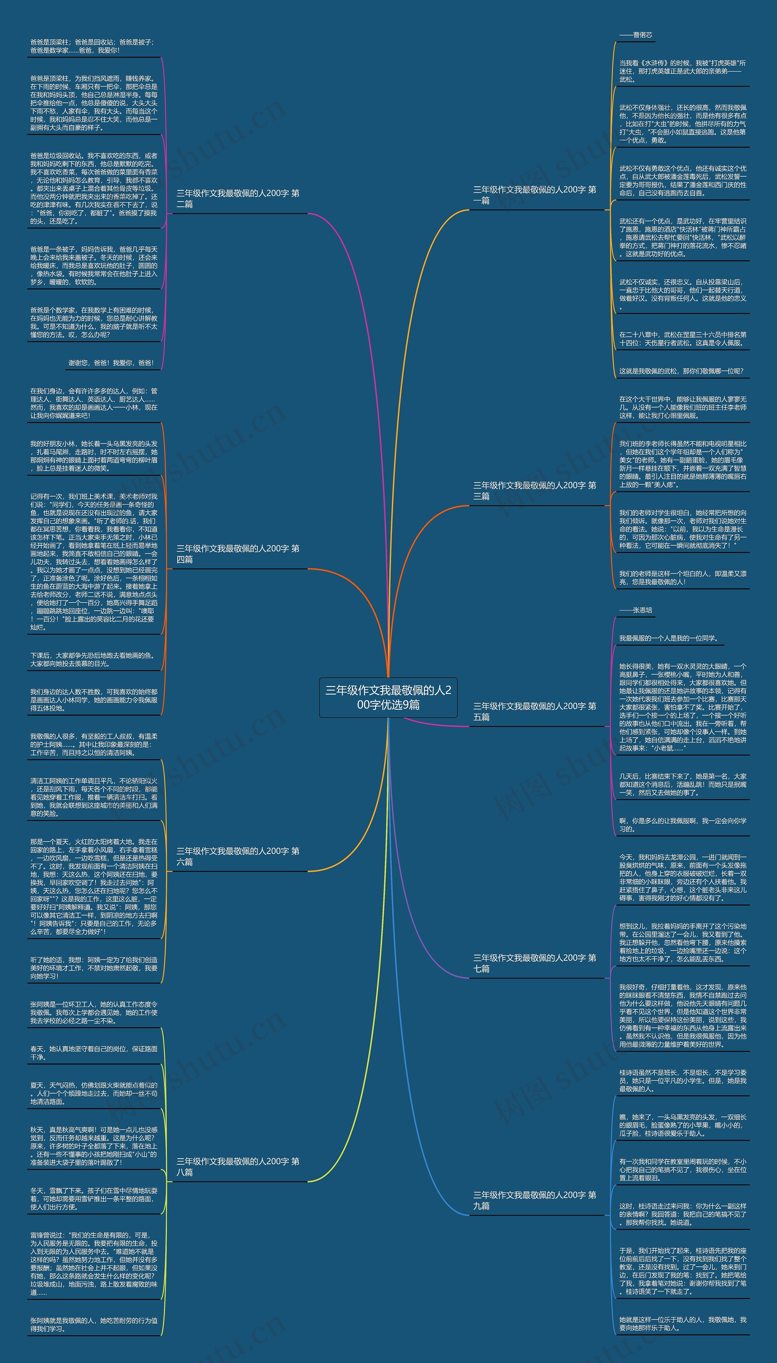 三年级作文我最敬佩的人200字优选9篇 三年级作文我最敬佩的人200字优选9篇