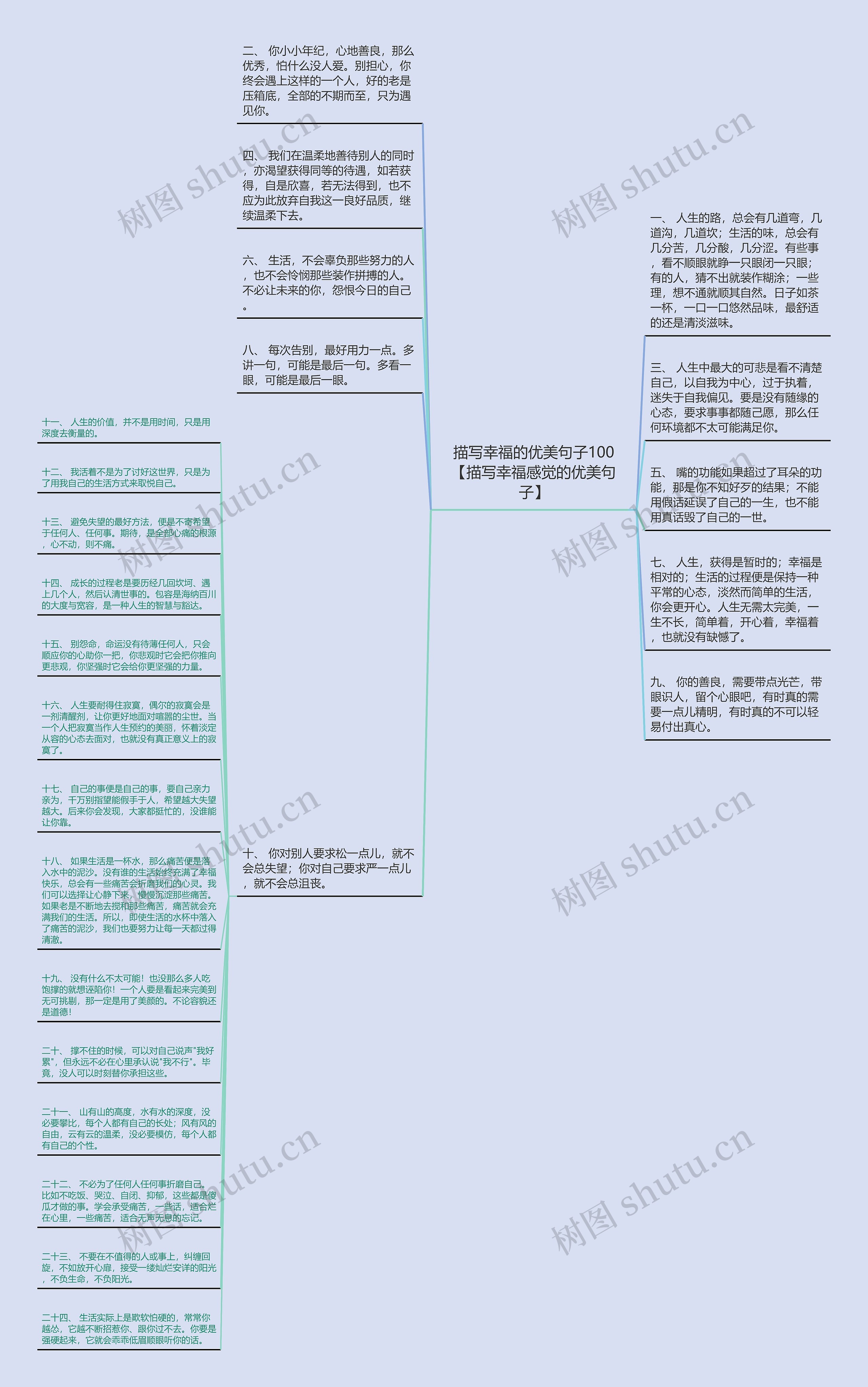 描写幸福的优美句子100【描写幸福感觉的优美句子】