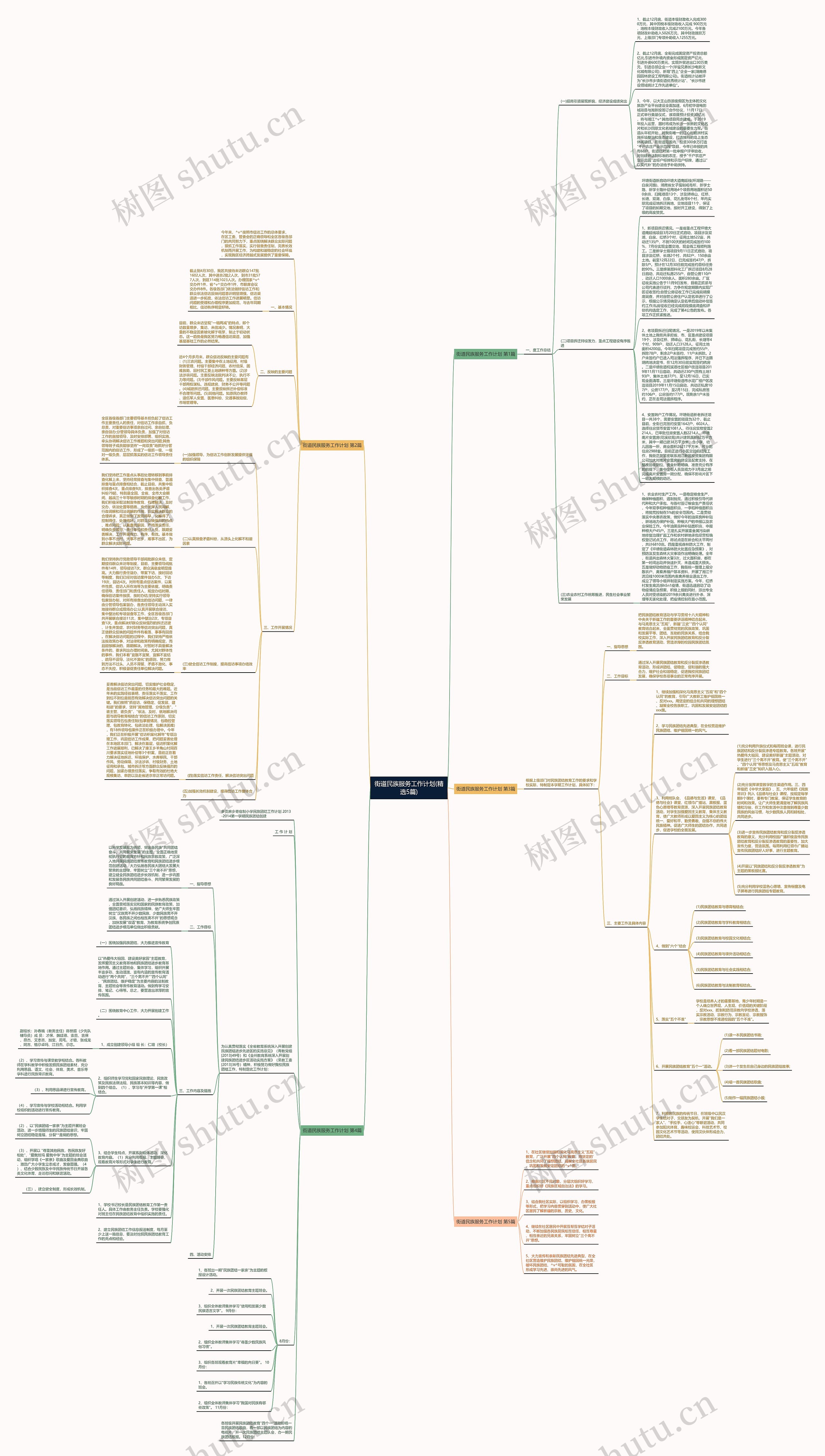 街道民族服务工作计划(精选5篇)思维导图
