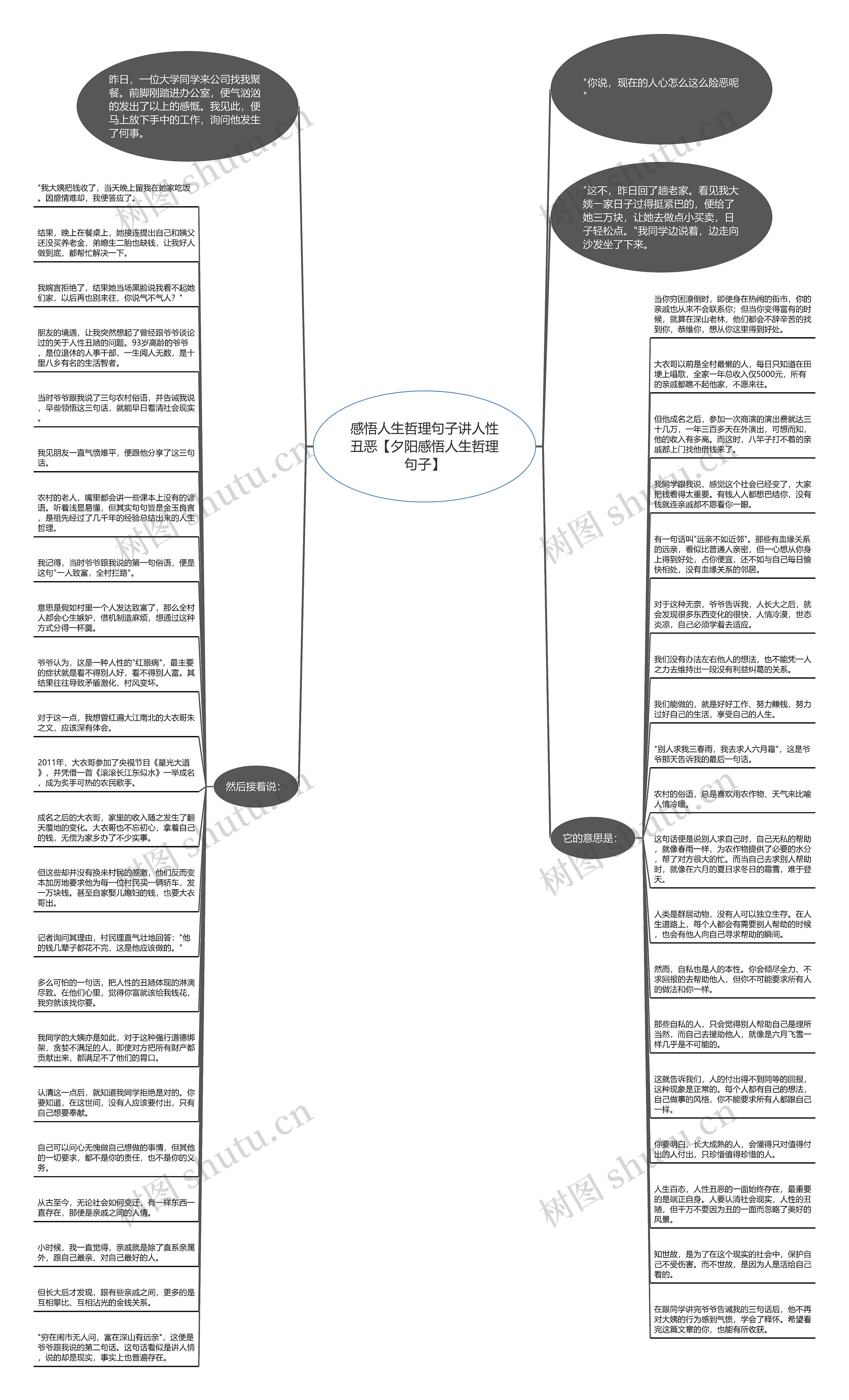 感悟人生哲理句子讲人性丑恶【夕阳感悟人生哲理句子】思维导图