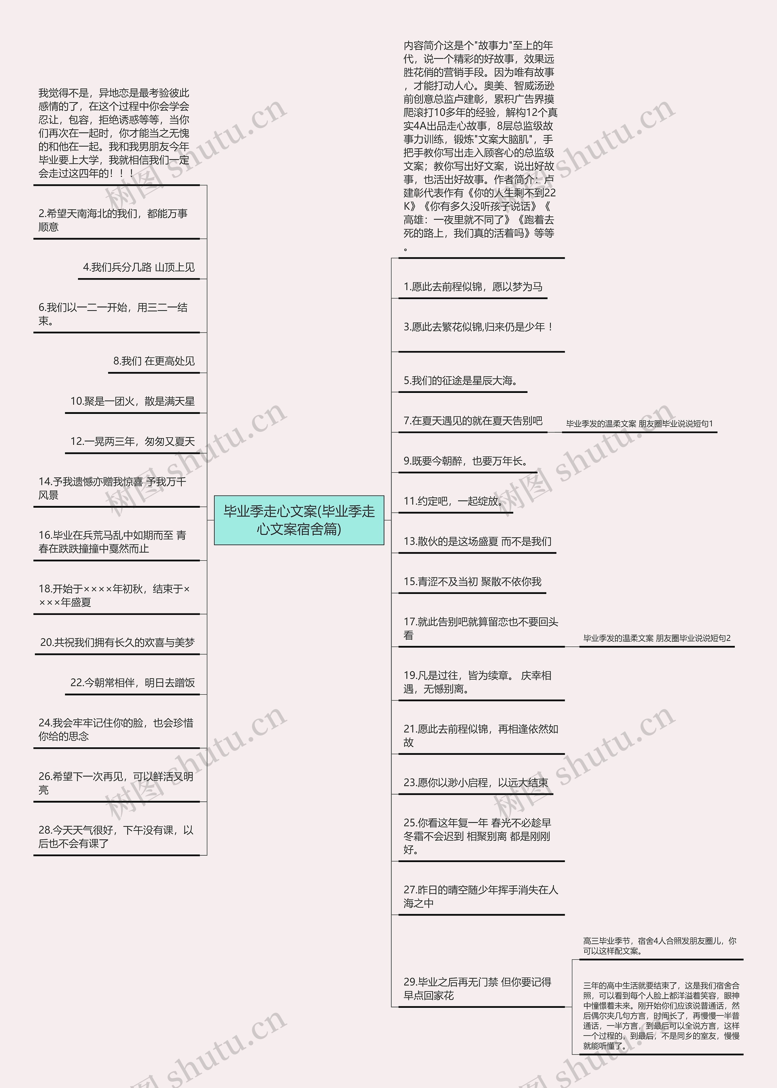 毕业季走心文案(毕业季走心文案宿舍篇)思维导图