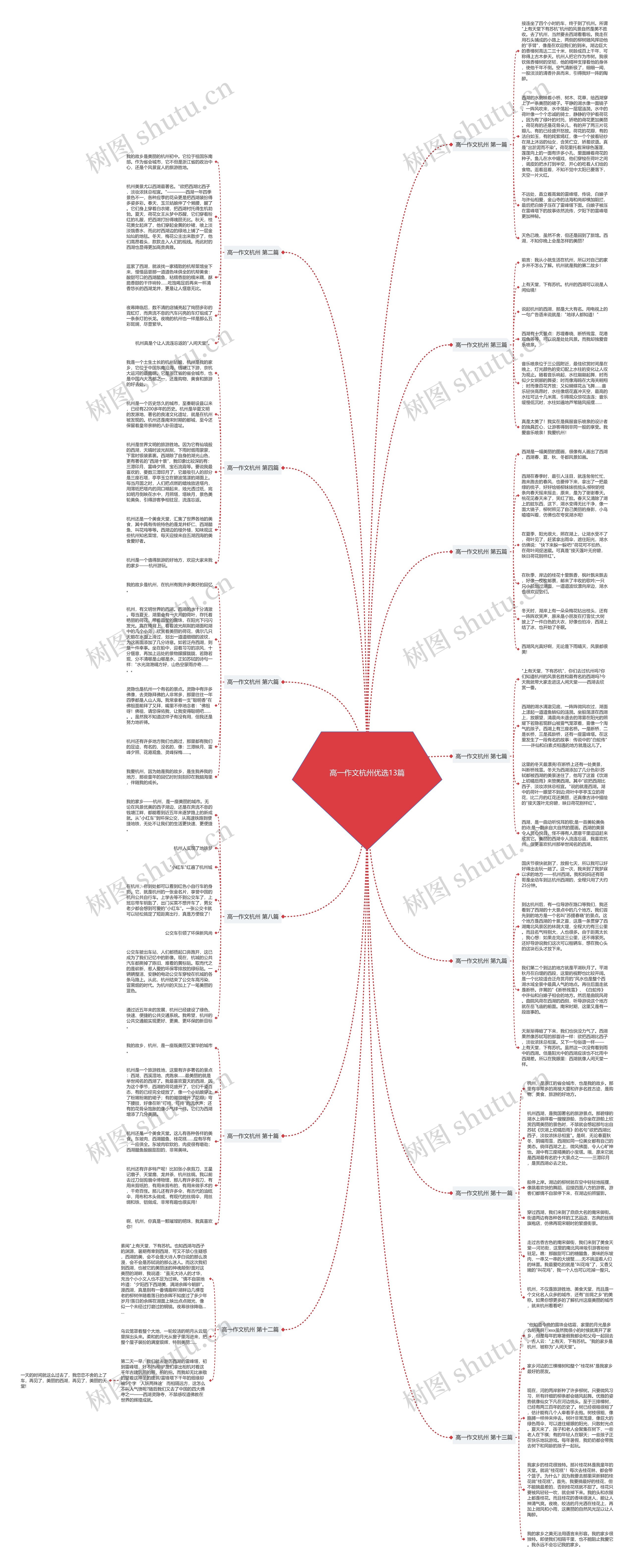 高一作文杭州优选13篇思维导图