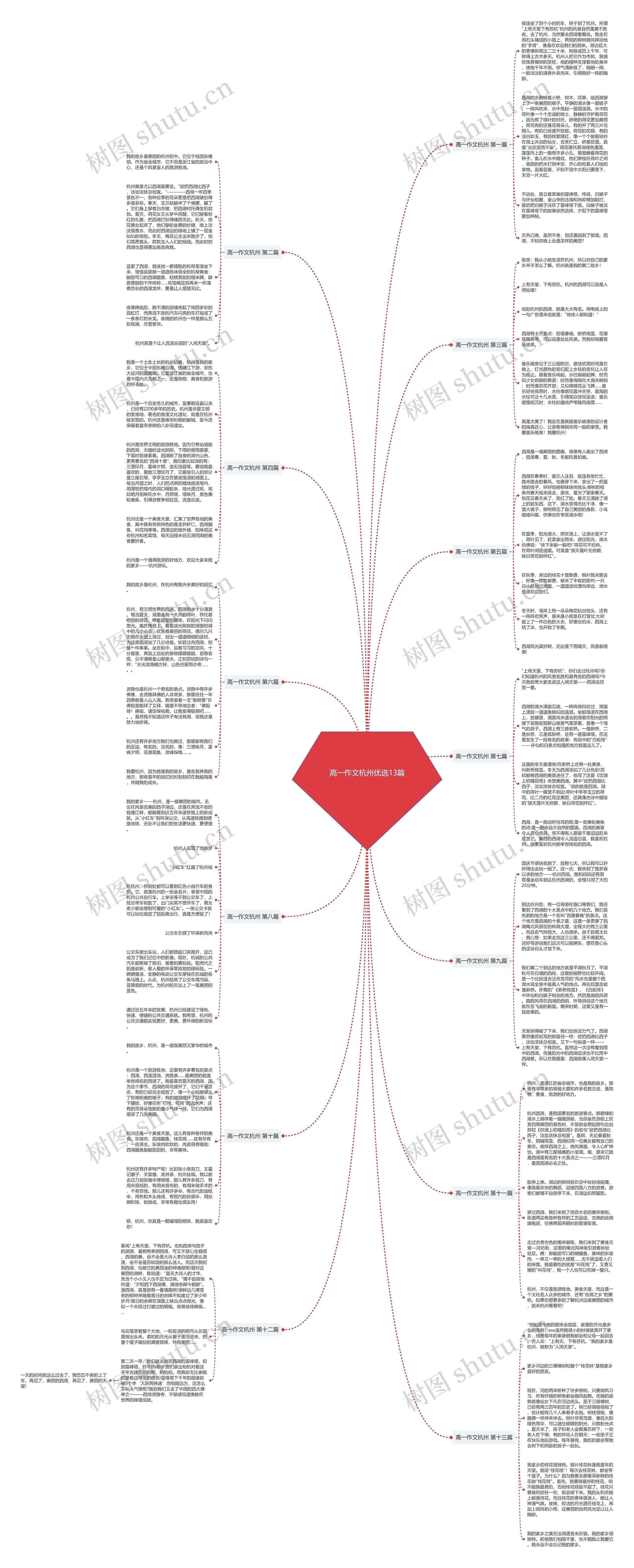 高一作文杭州优选13篇 高一作文杭州优选13篇