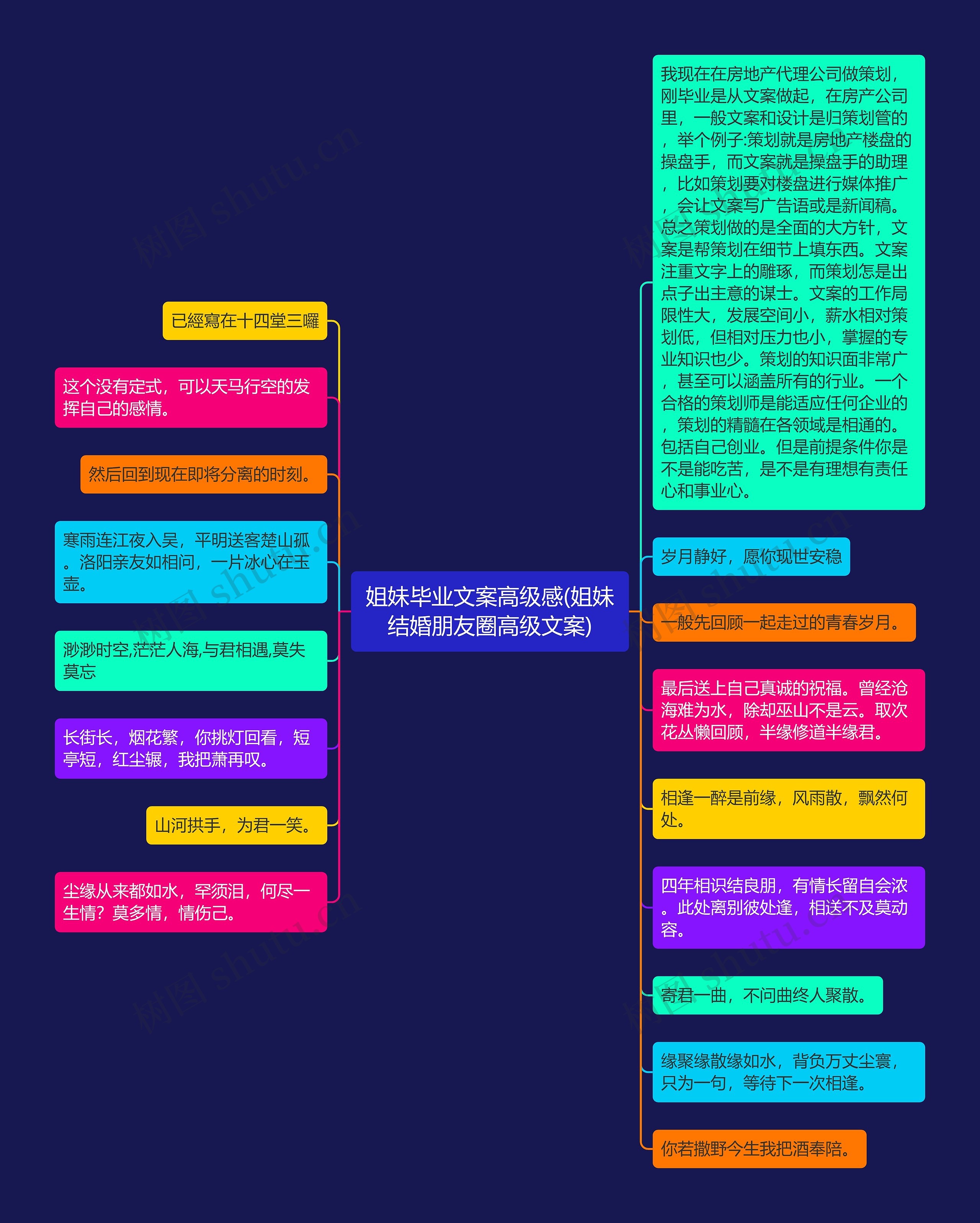 姐妹毕业文案高级感(姐妹结婚朋友圈高级文案)思维导图