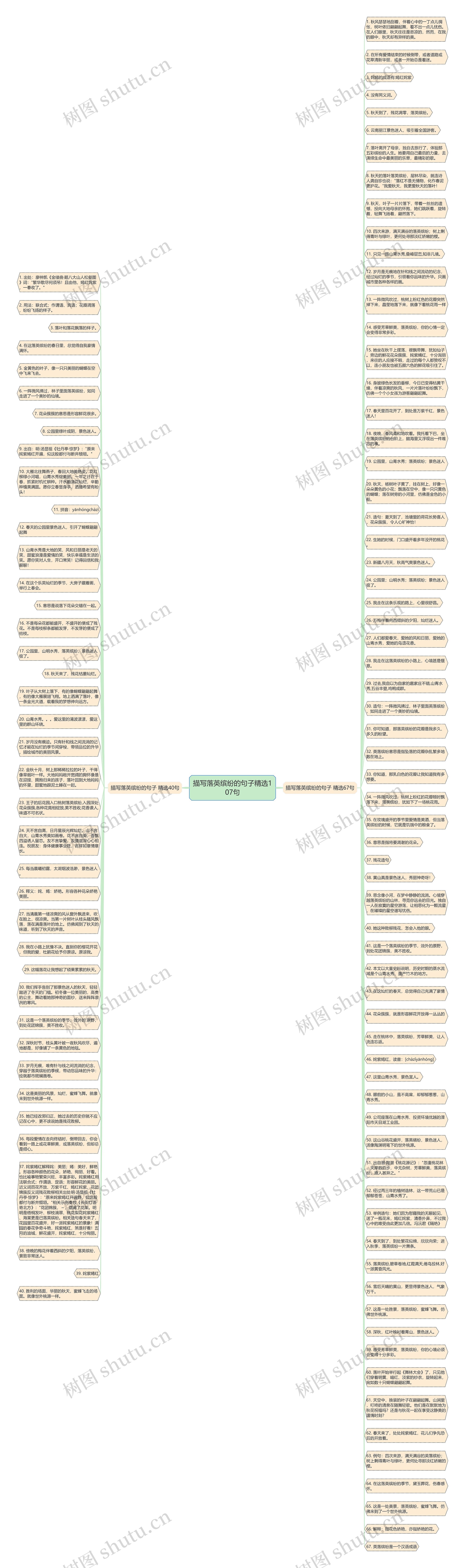 描写落英缤纷的句子精选107句思维导图