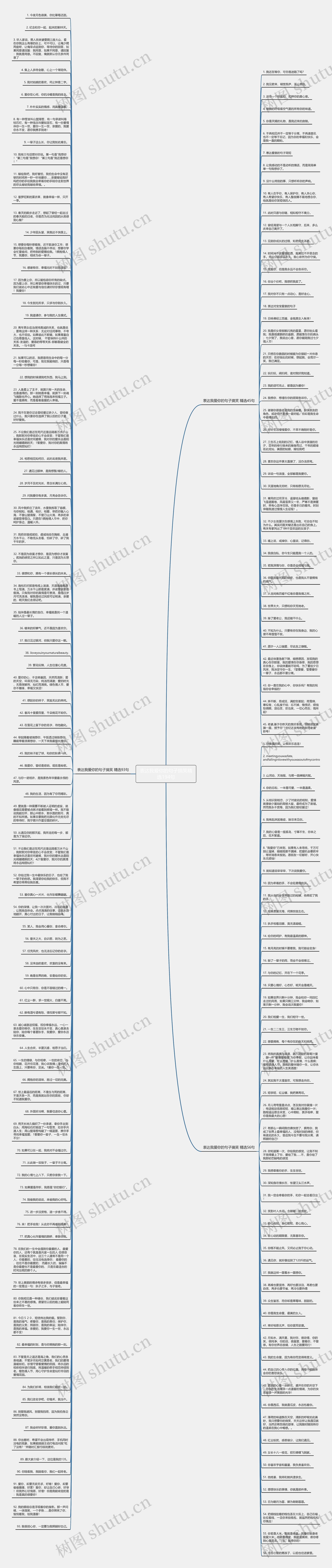 表达我爱你的句子搞笑精选194句思维导图