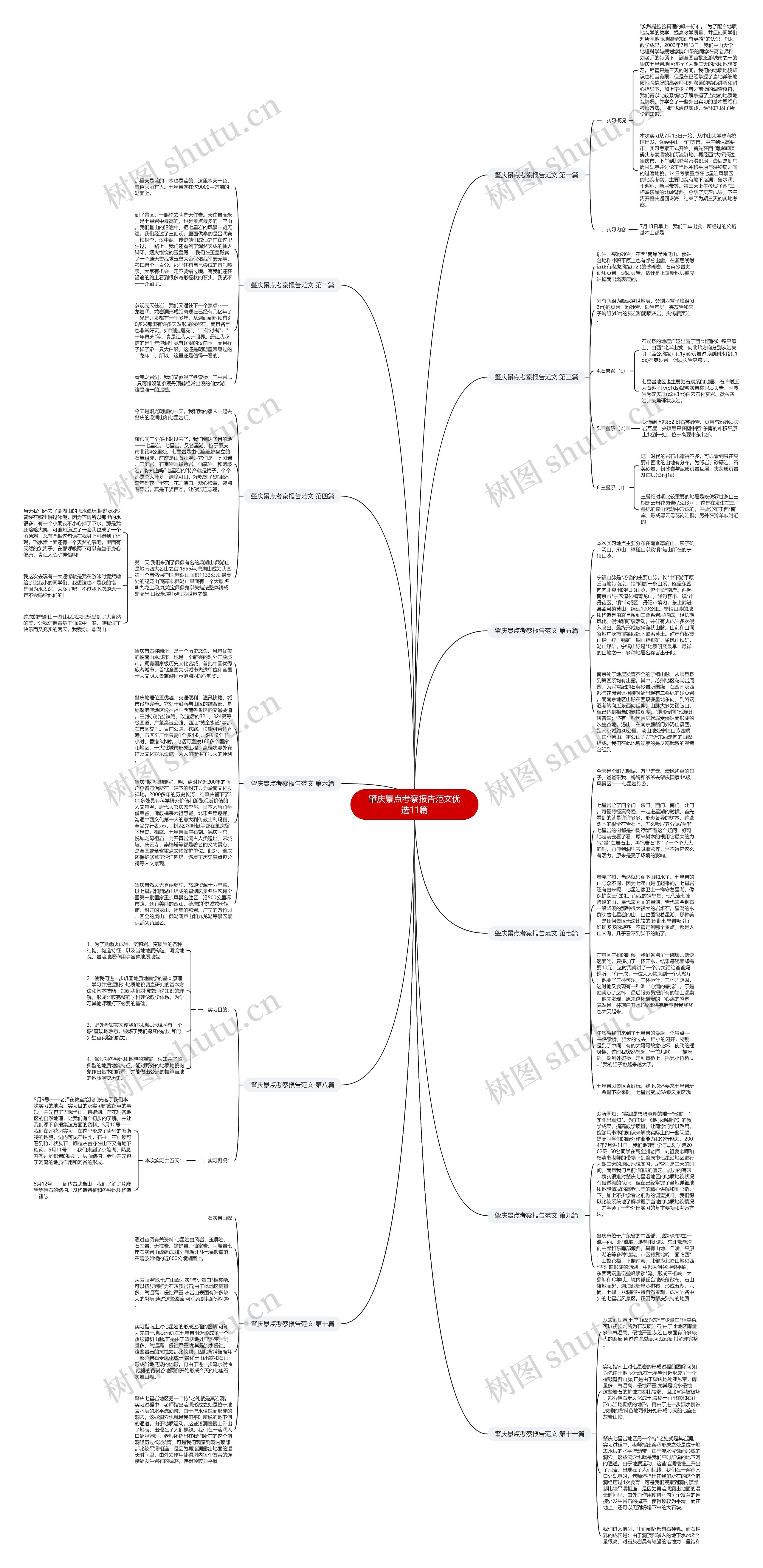 肇庆景点考察报告范文优选11篇思维导图