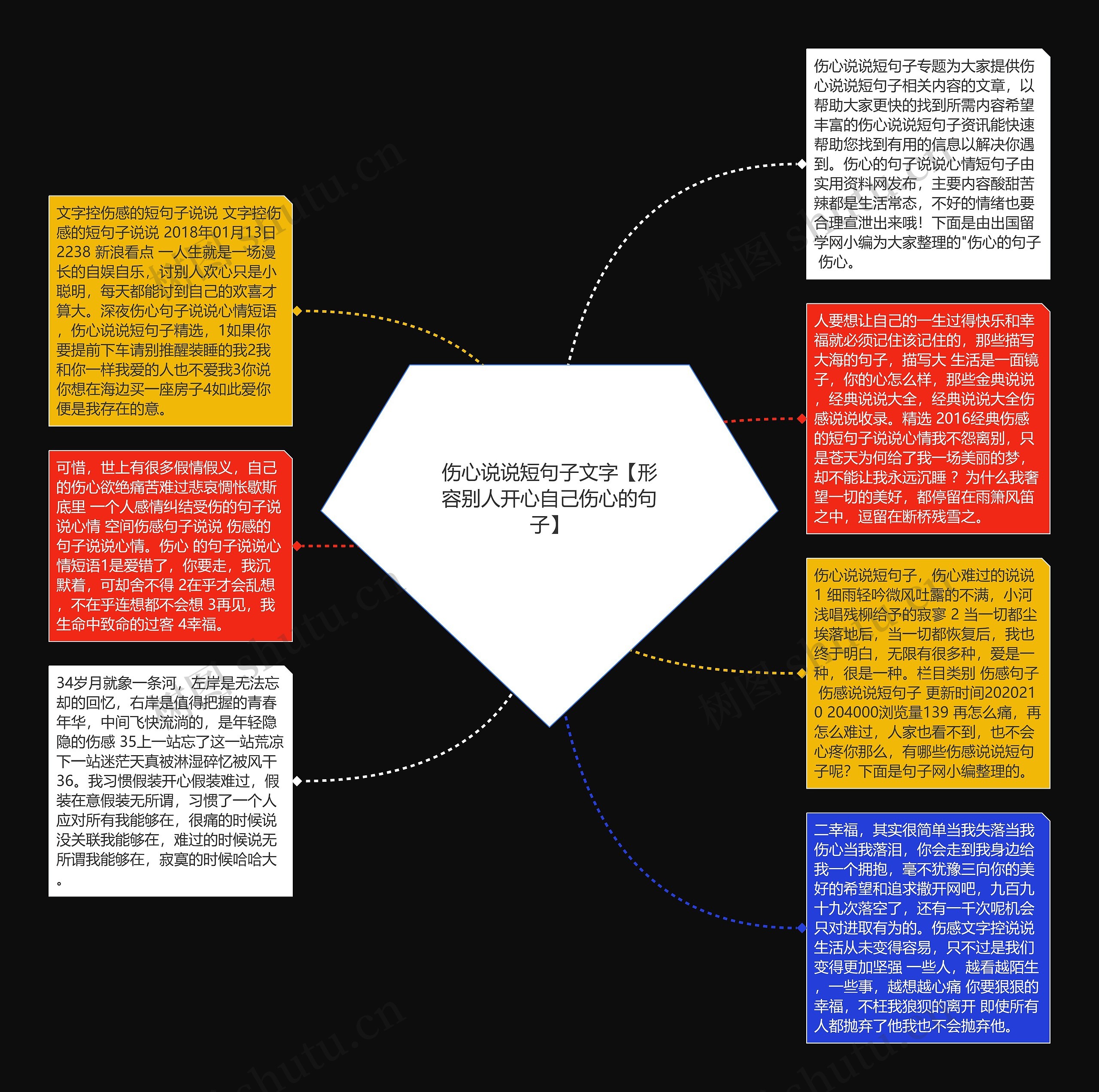 伤心说说短句子文字【形容别人开心自己伤心的句子】思维导图