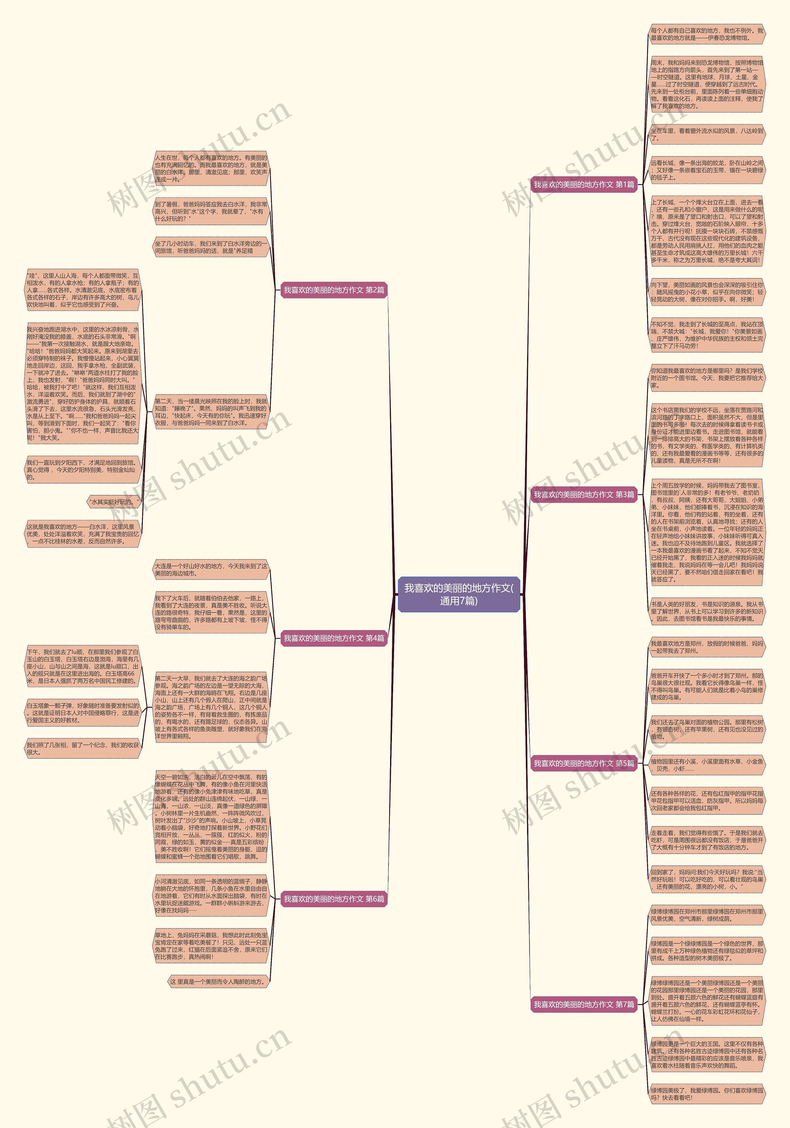 我喜欢的美丽的地方作文(通用7篇)思维导图