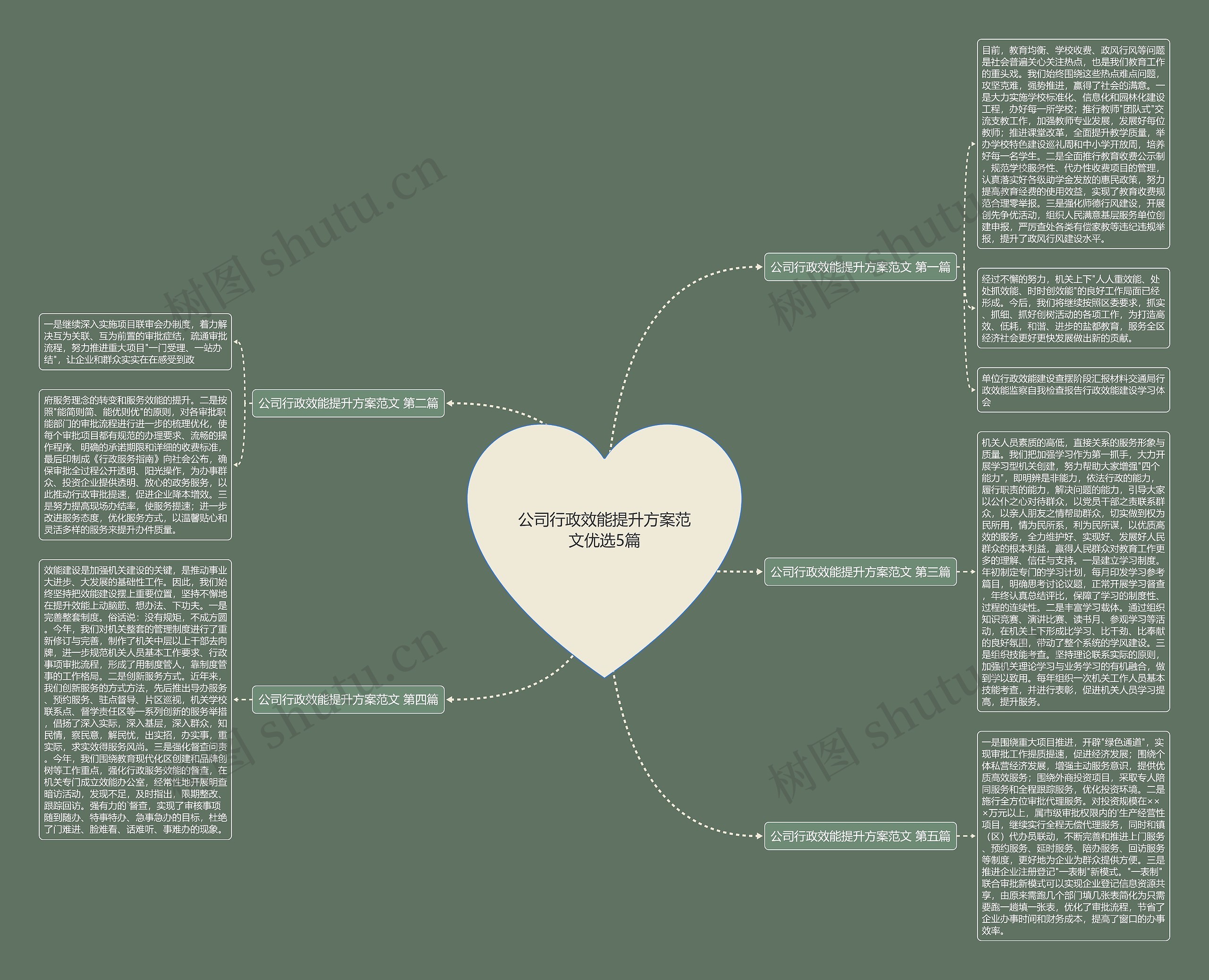 公司行政效能提升方案范文优选5篇思维导图