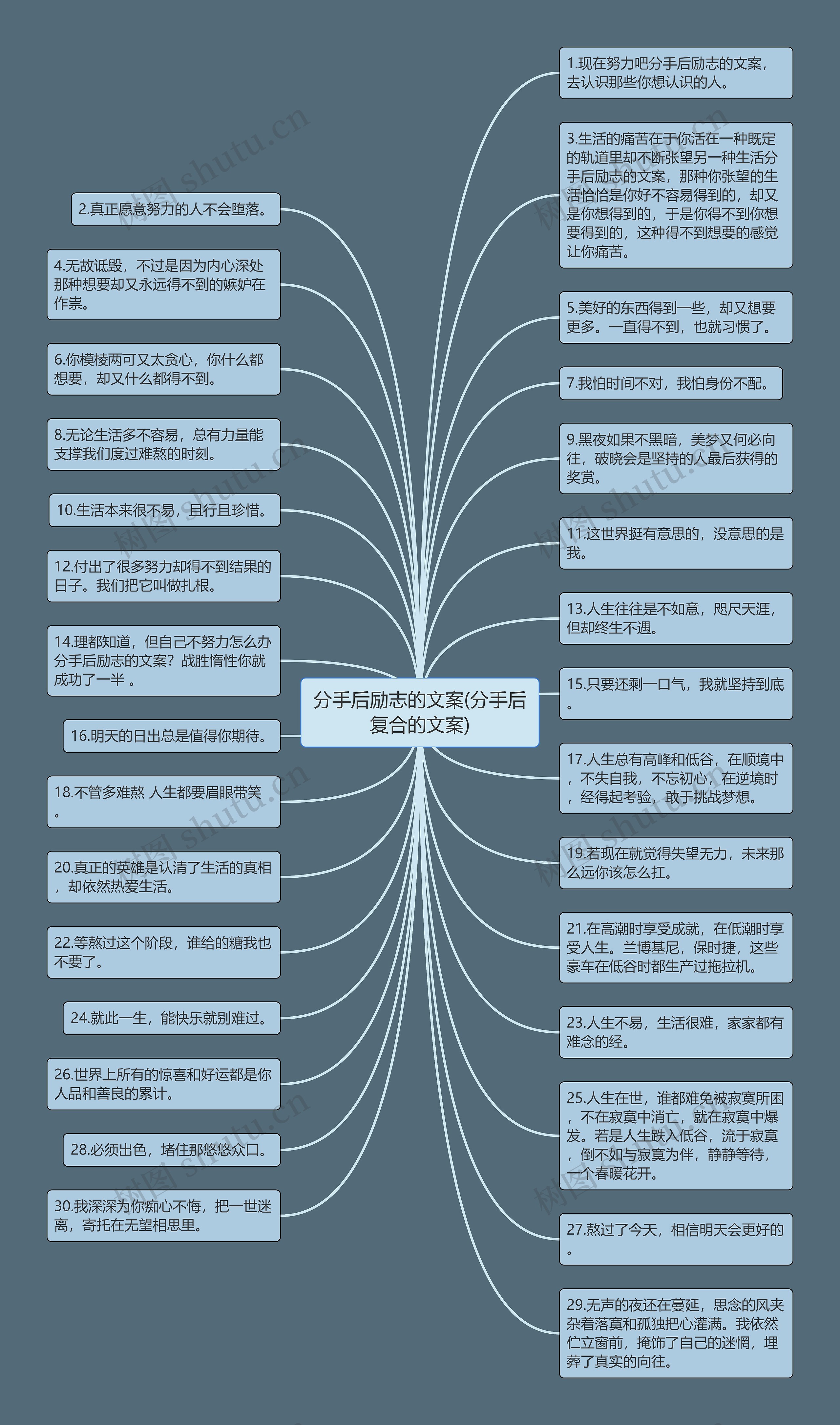 分手后励志的文案(分手后复合的文案)思维导图