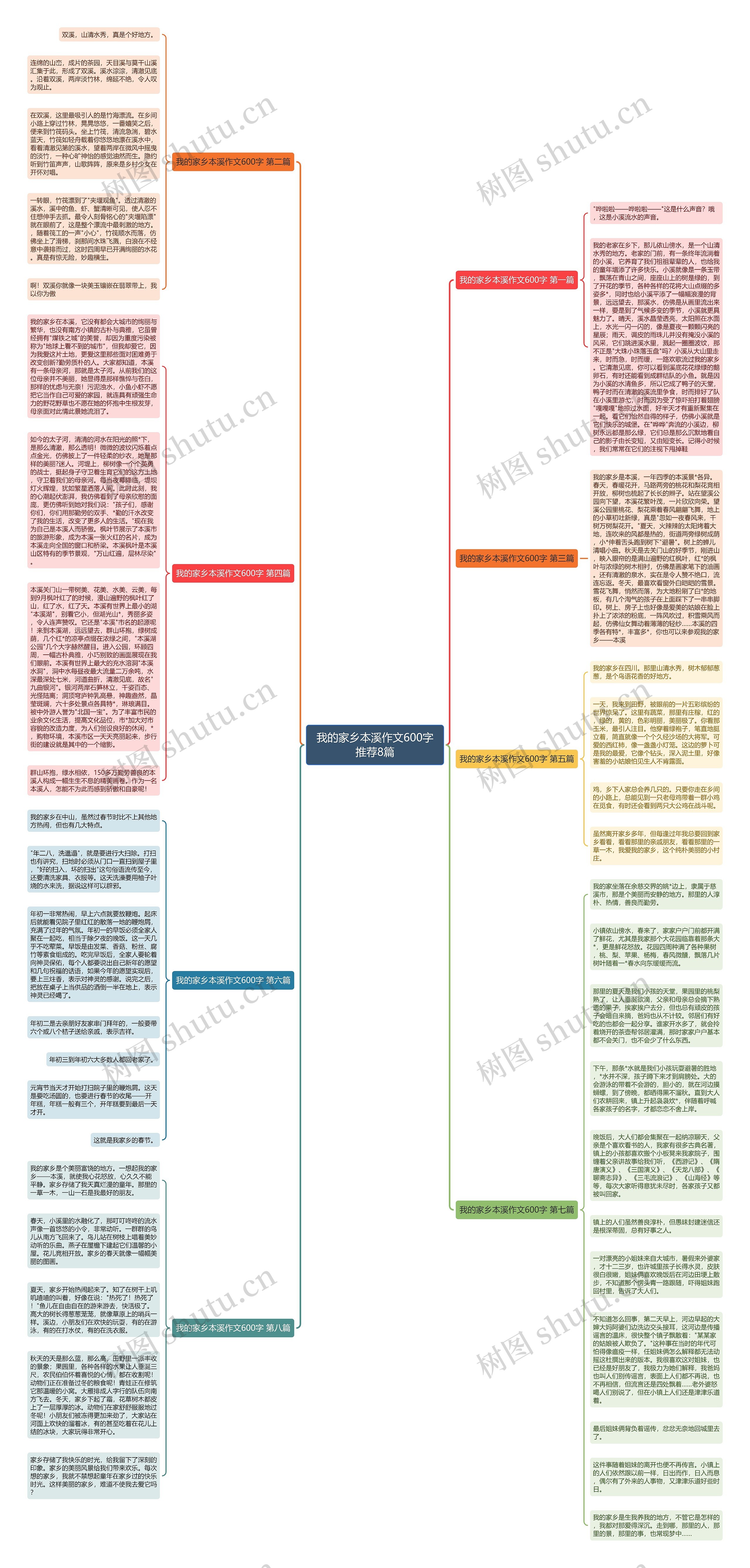 我的家乡本溪作文600字推荐8篇思维导图