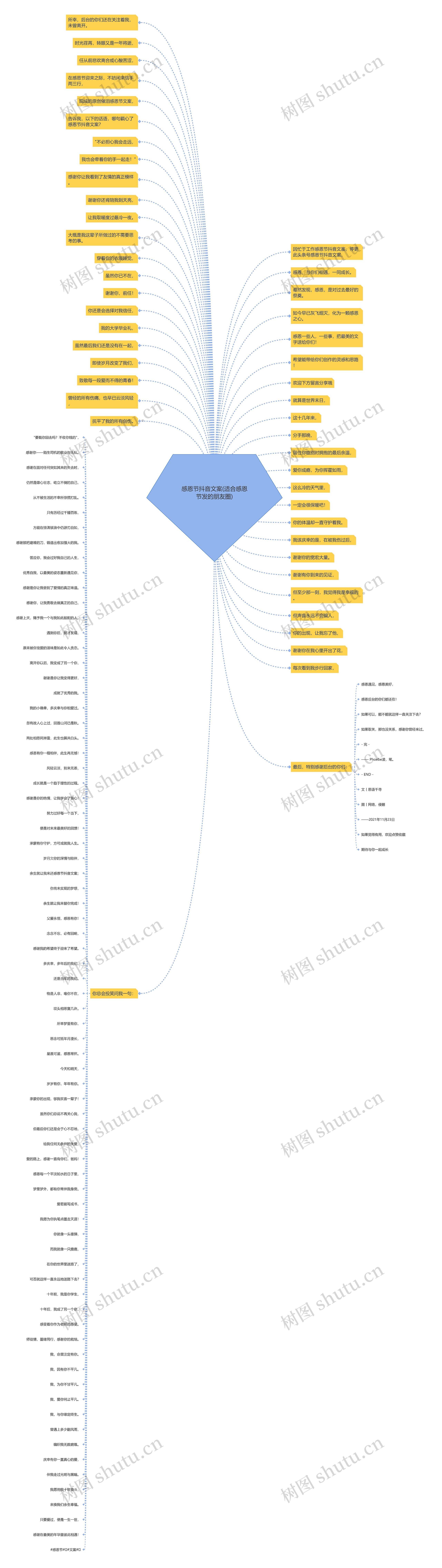 感恩节抖音文案(适合感恩节发的朋友圈) 感恩节抖音文案(适合感恩节发的朋友圈)