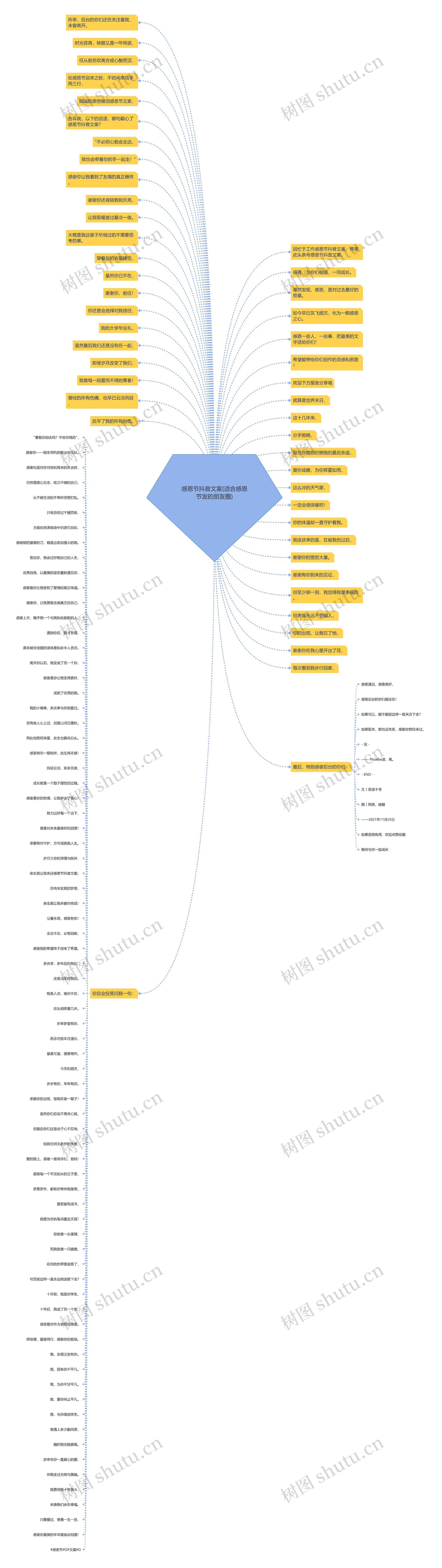 感恩节抖音文案(适合感恩节发的朋友圈)思维导图