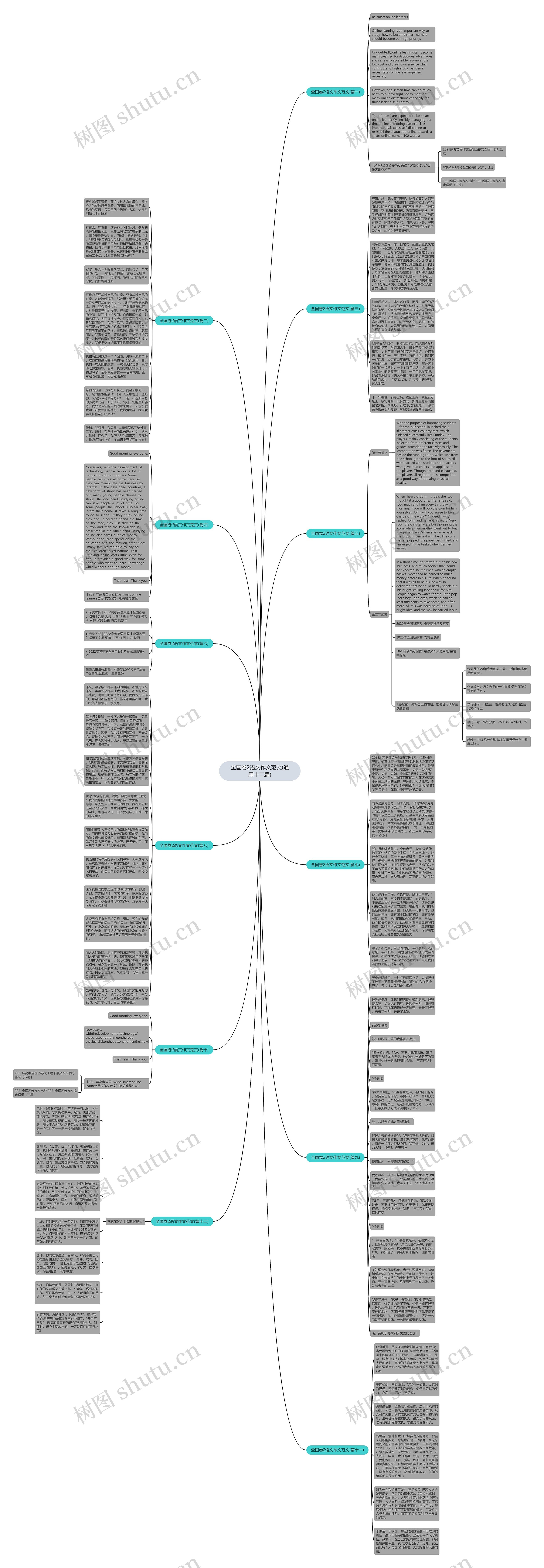 全国卷2语文作文范文(通用十二篇)思维导图
