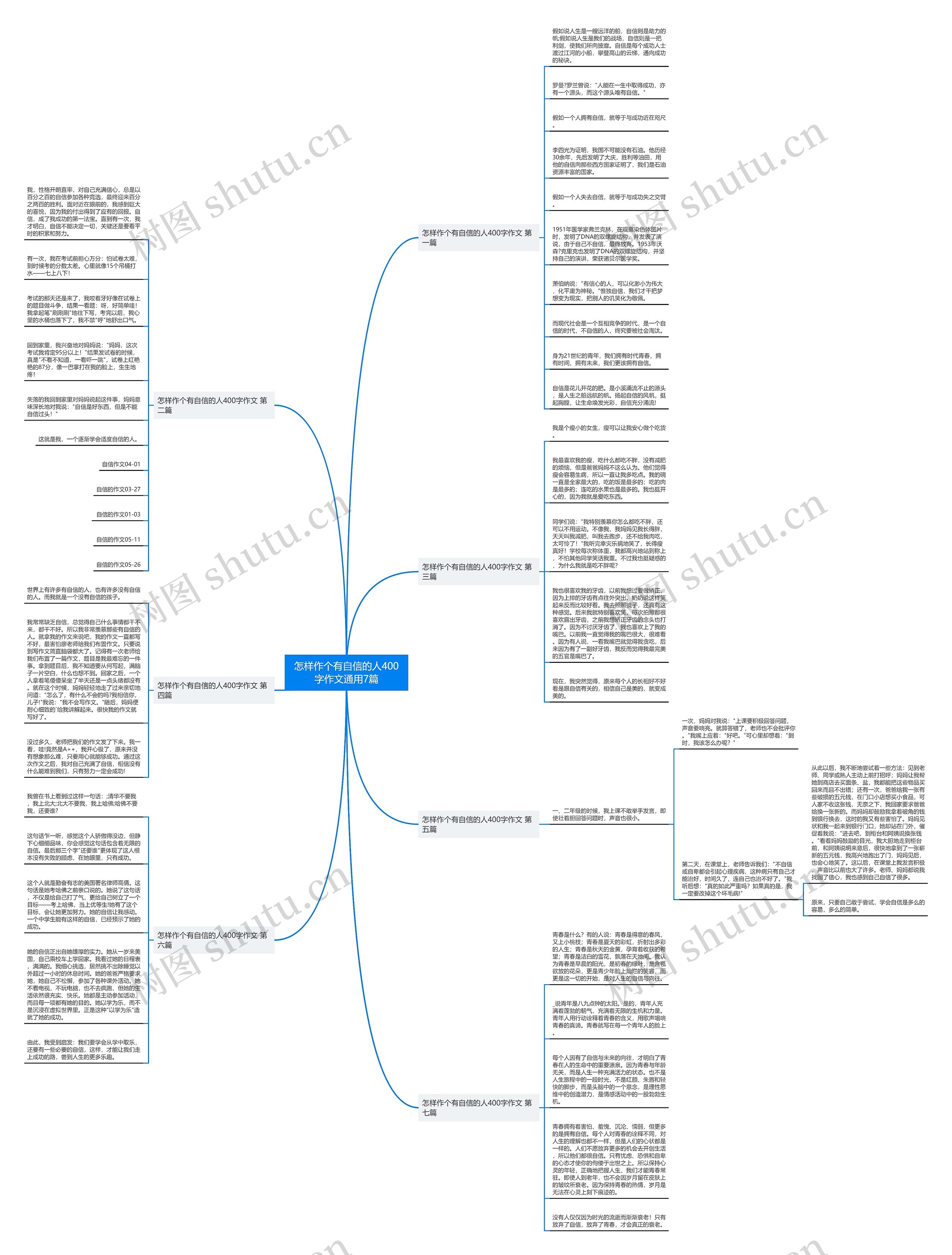 怎样作个有自信的人400字作文通用7篇思维导图