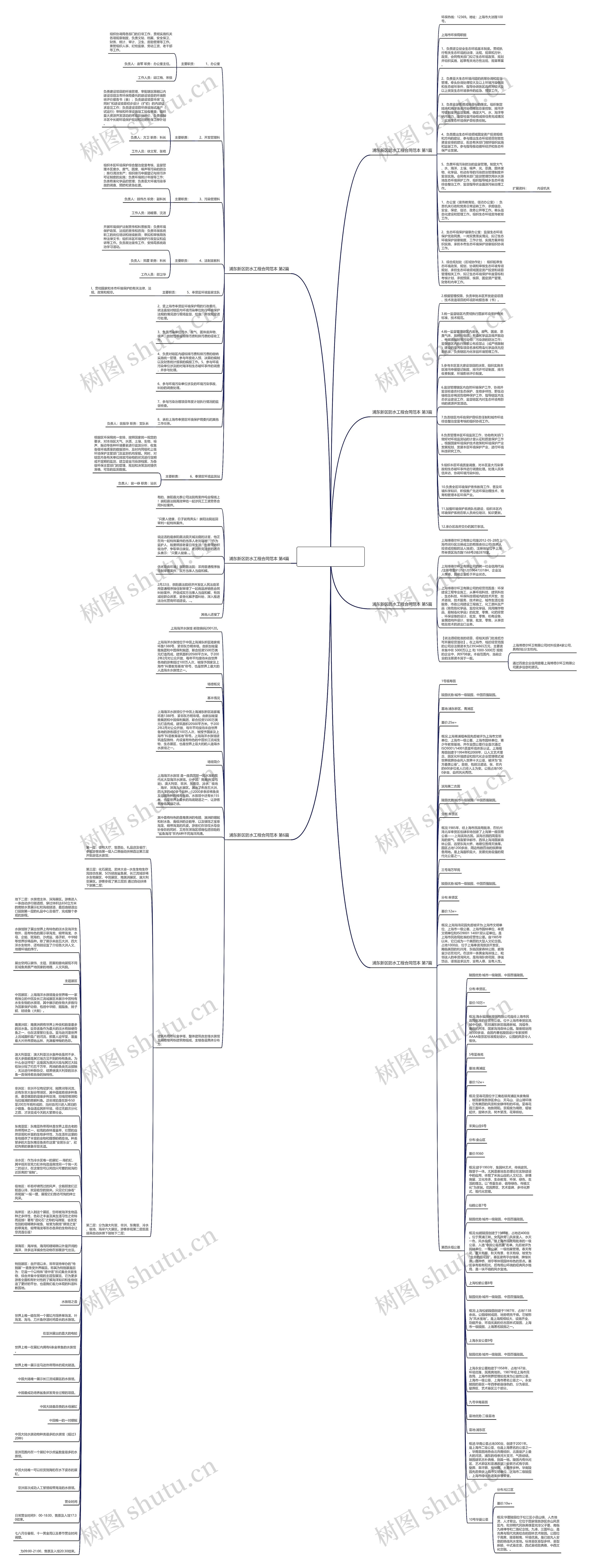 浦东新区防水工程合同范本(必备7篇)思维导图
