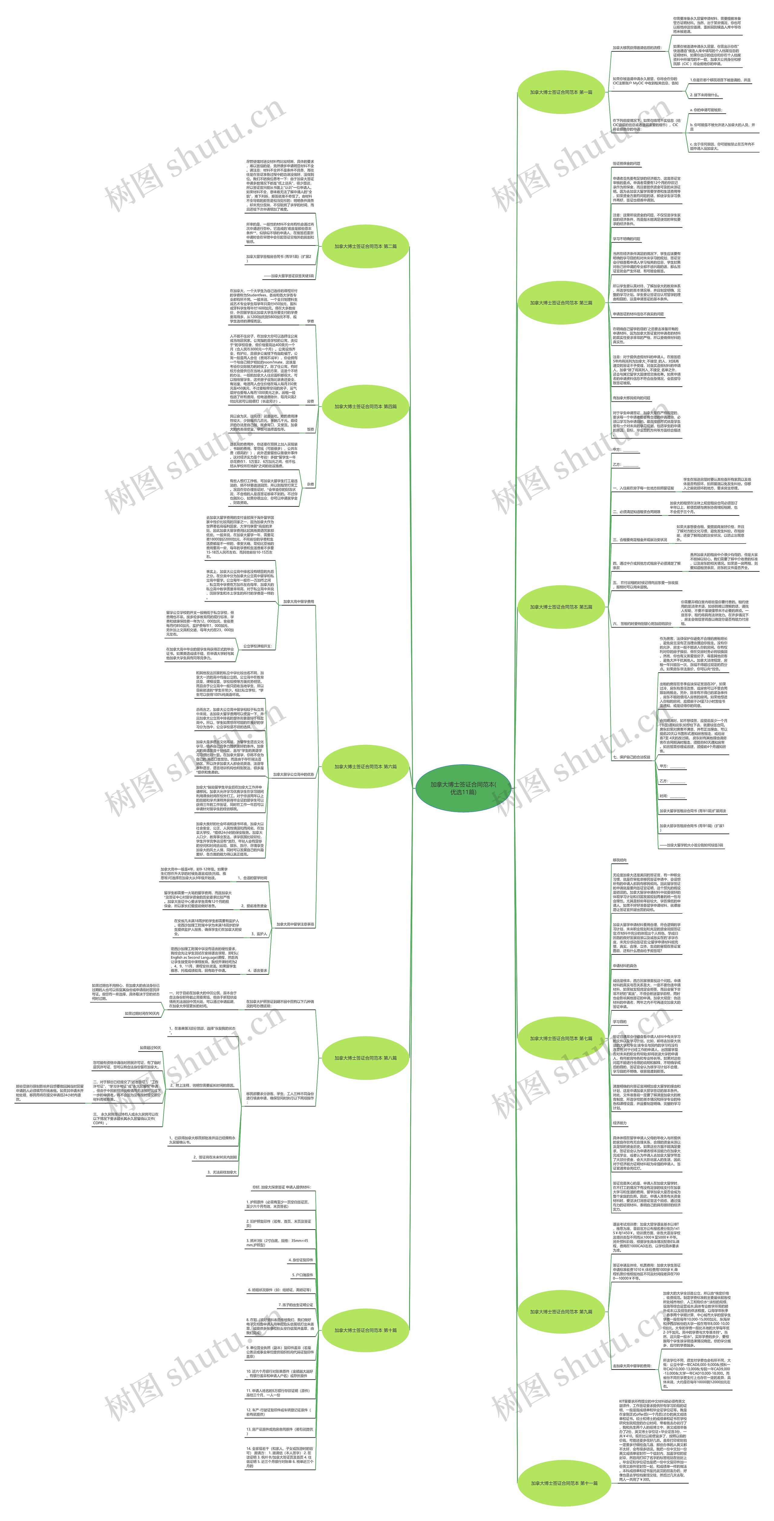 加拿大博士签证合同范本(优选11篇)思维导图