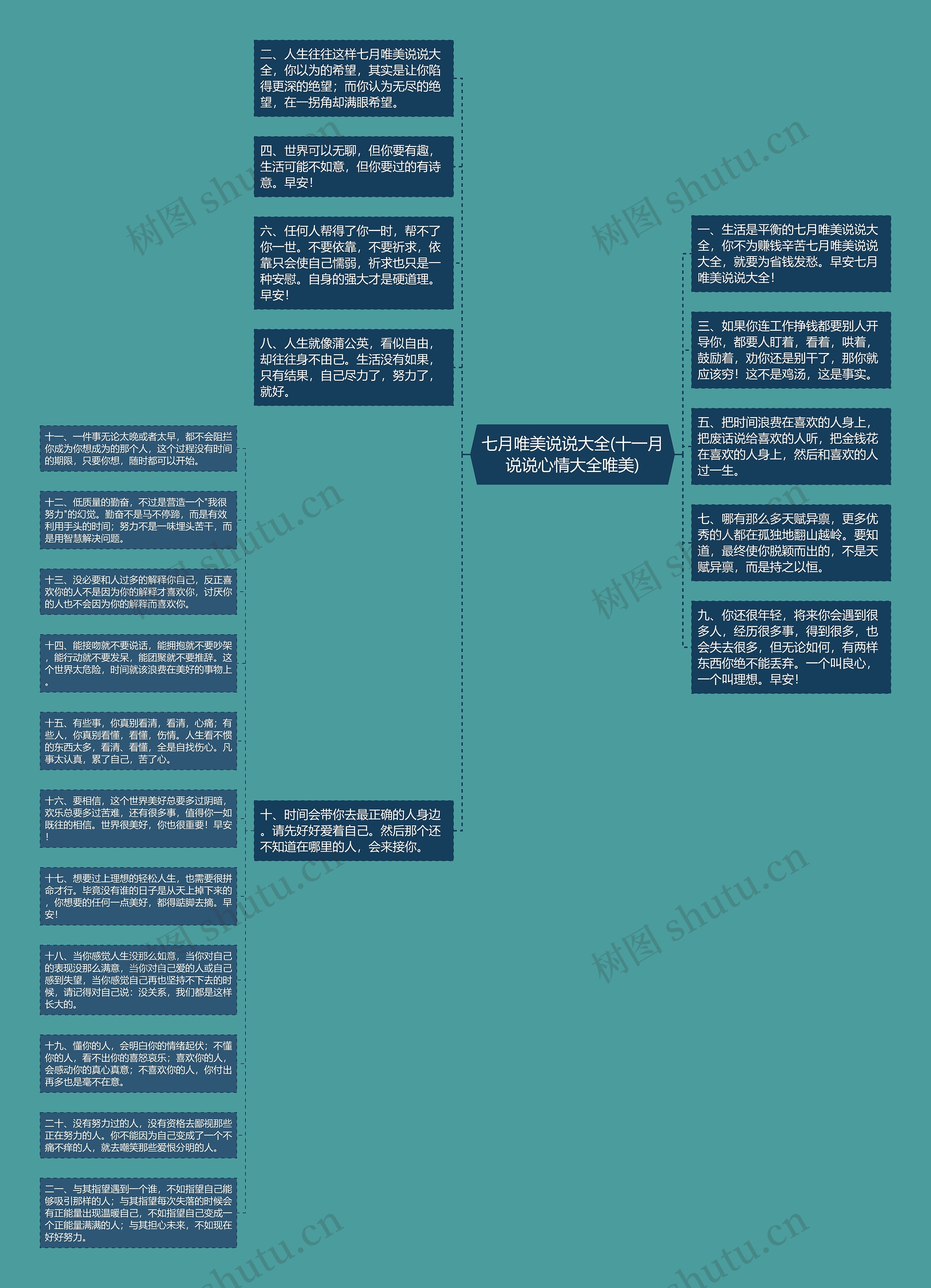 七月唯美说说大全(十一月说说心情大全唯美)思维导图