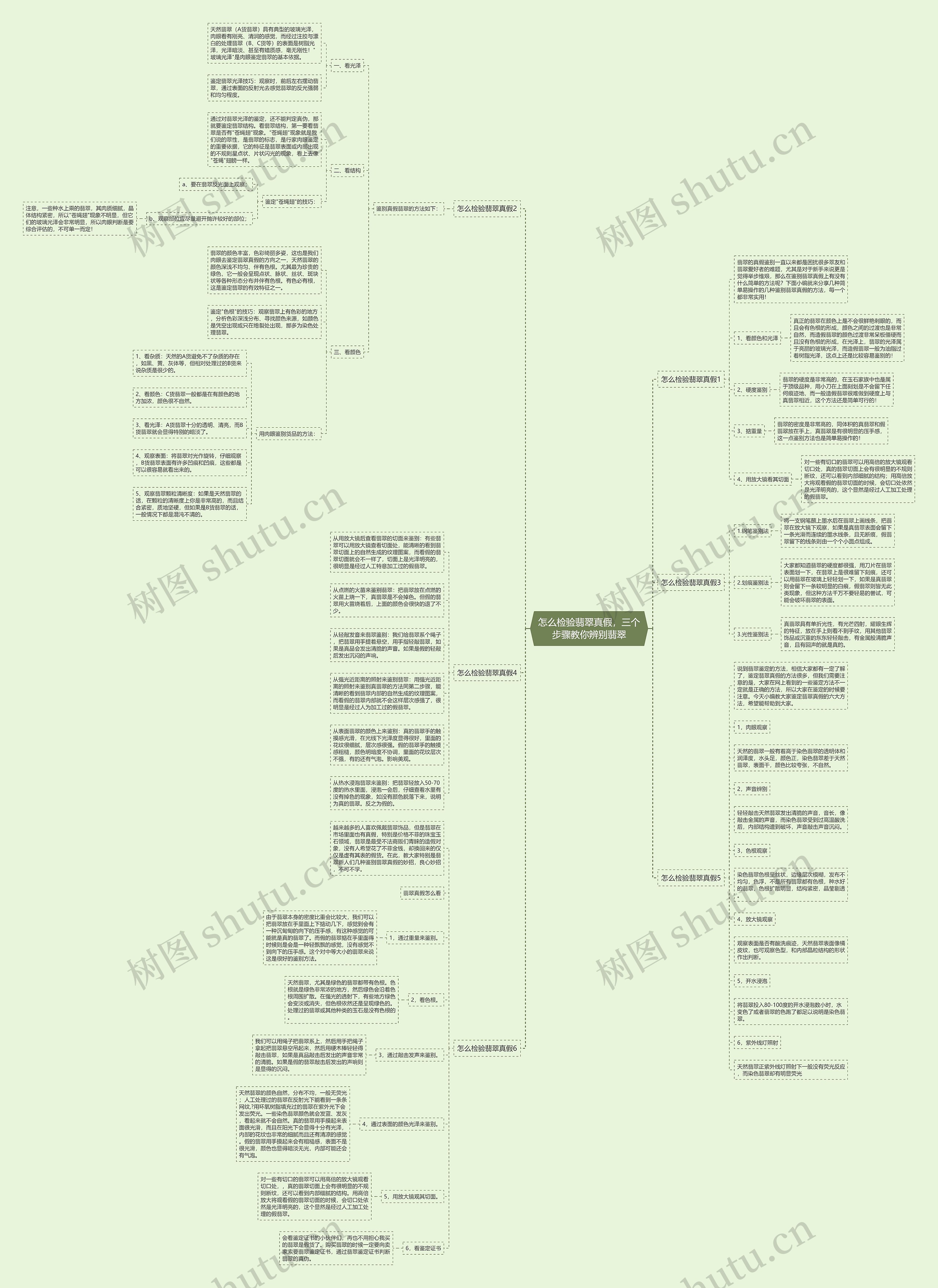 怎么检验翡翠真假,三个步骤教你辨别翡翠 怎么检验翡翠真假,三个步骤教你辨别翡翠