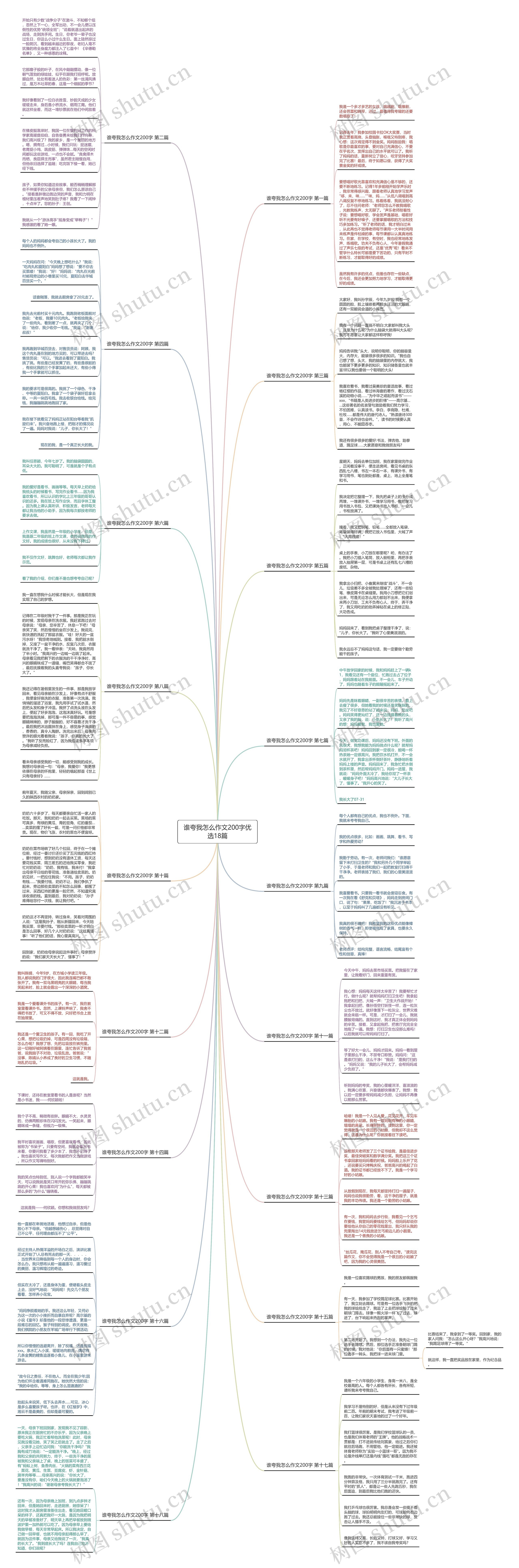 谁夸我怎么作文200字优选18篇 谁夸我怎么作文200字优选18篇