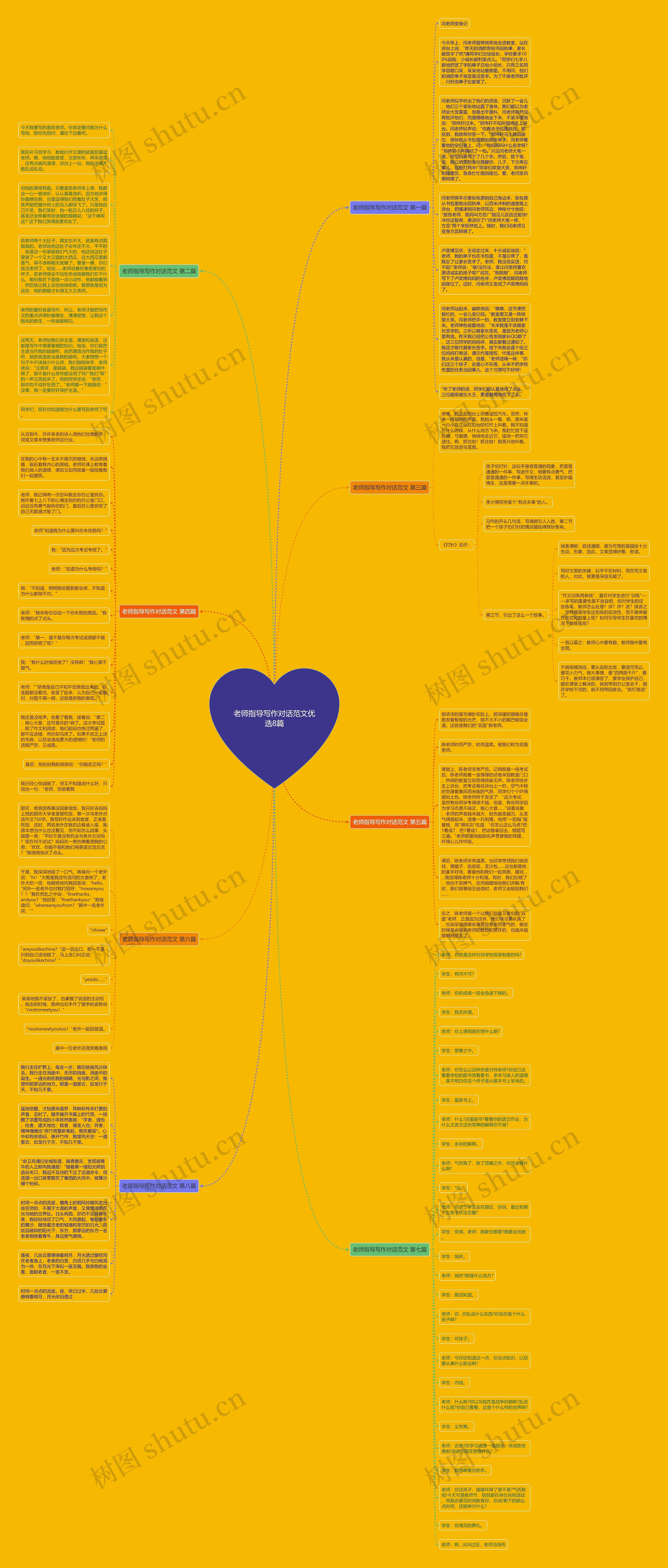 老师指导写作对话范文优选8篇思维导图