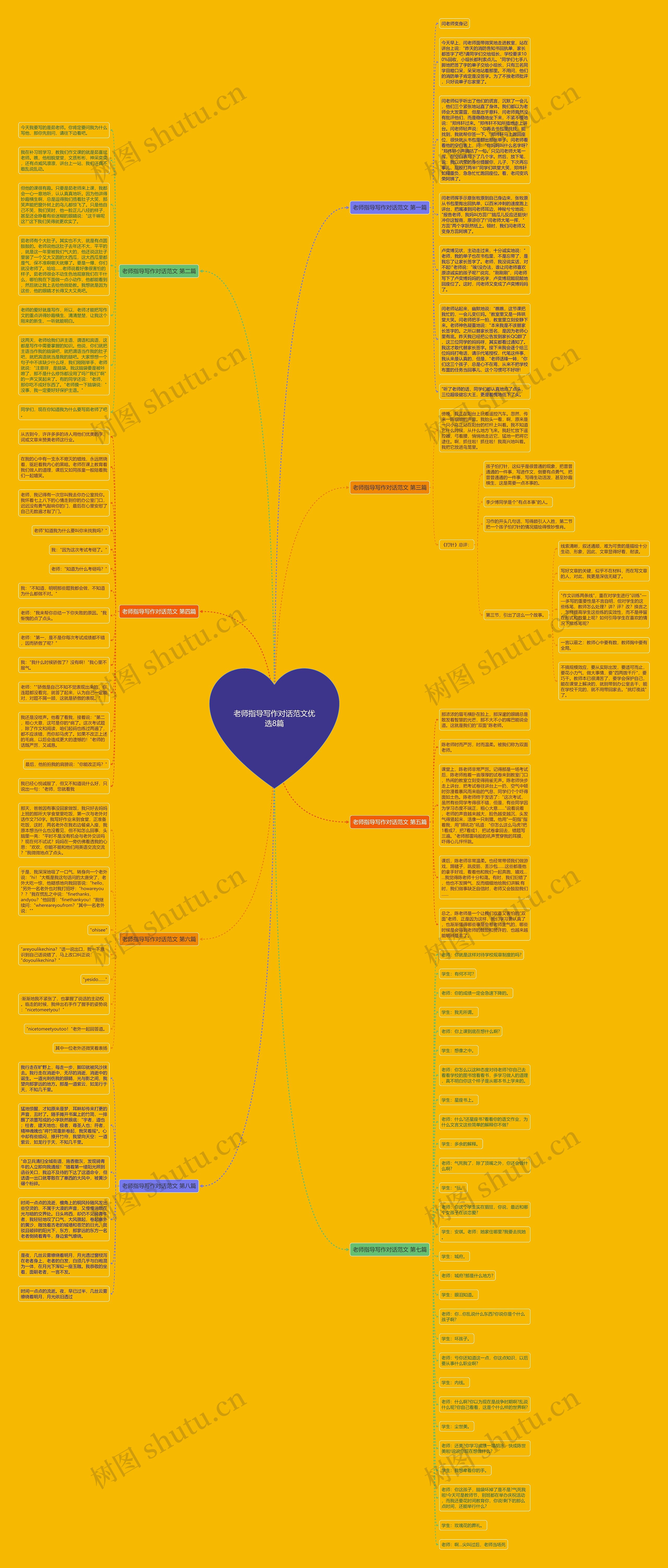 老师指导写作对话范文优选8篇 老师指导写作对话范文优选8篇
