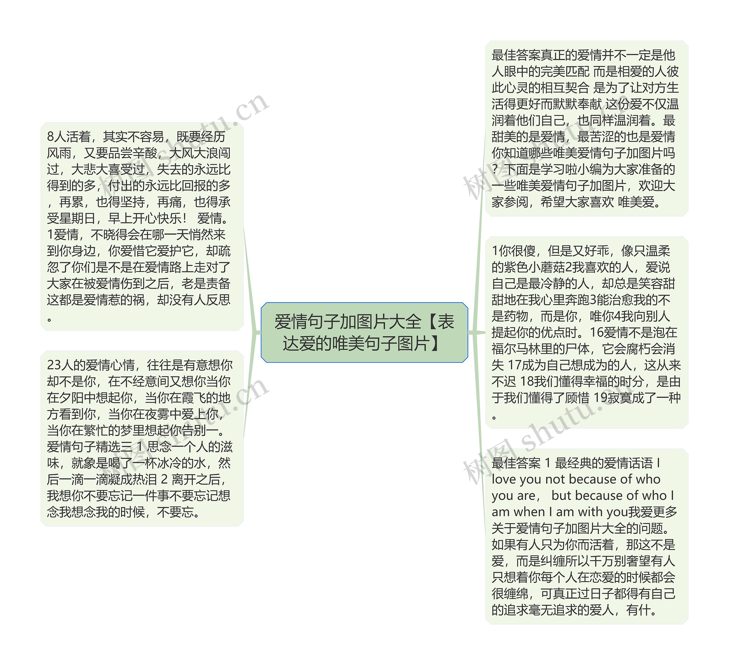 爱情句子加图片大全【表达爱的唯美句子图片】思维导图