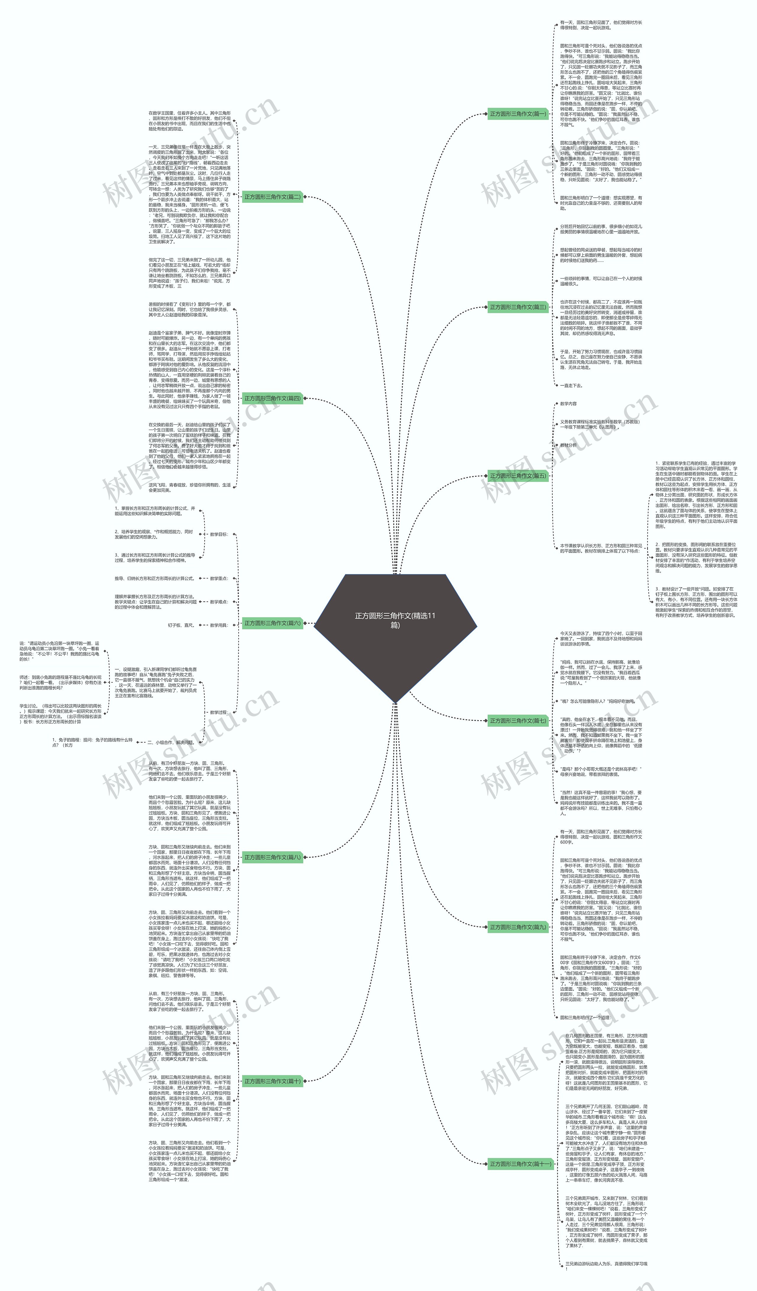 正方圆形三角作文(精选11篇)思维导图