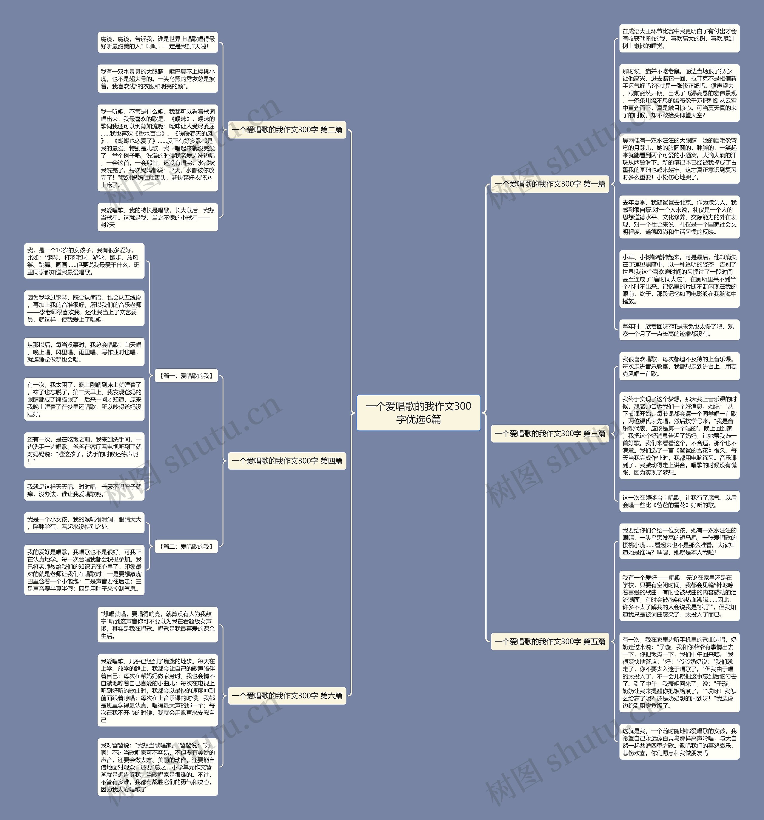 一个爱唱歌的我作文300字优选6篇思维导图