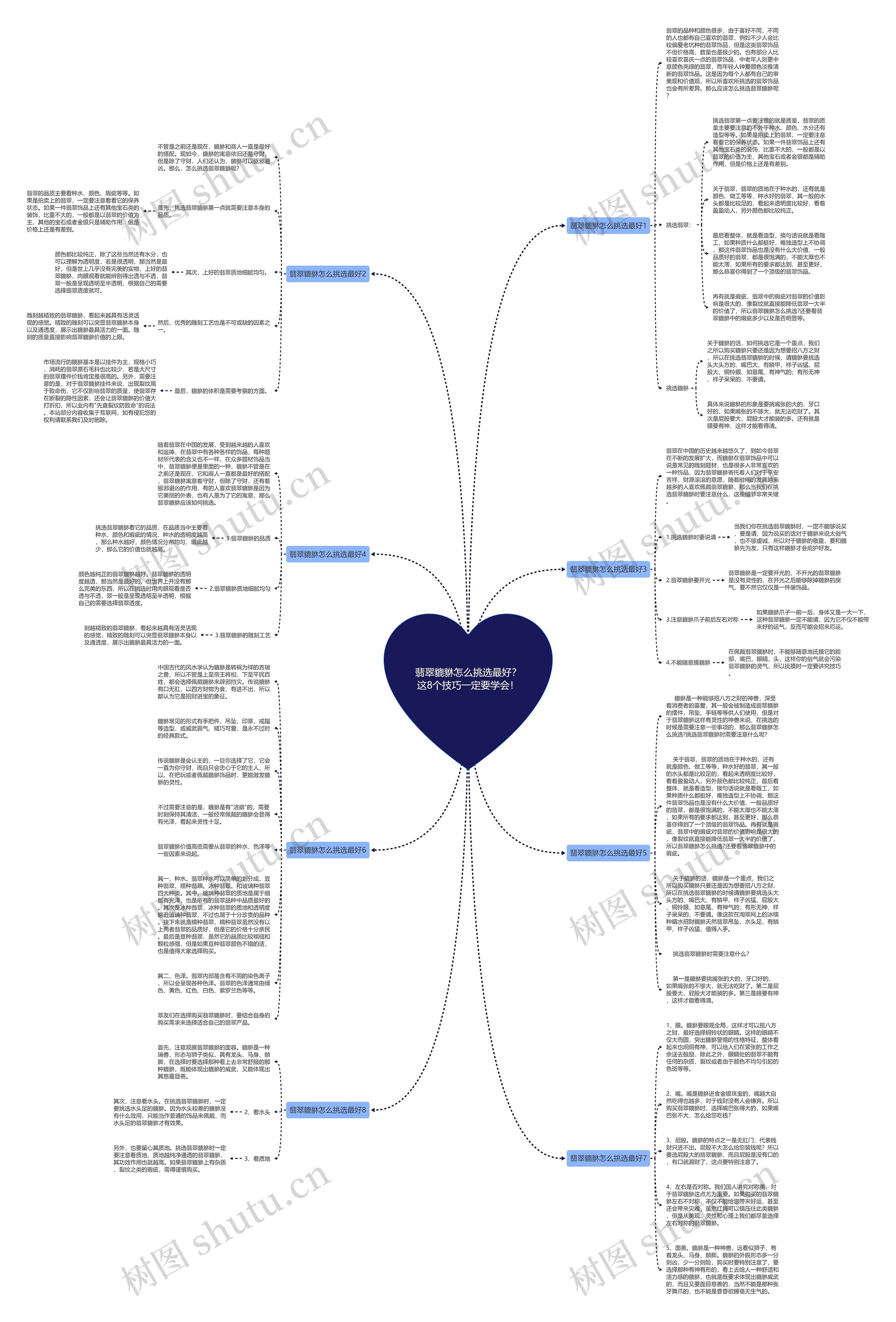 翡翠貔貅怎么挑选最好？这8个技巧一定要学会！思维导图