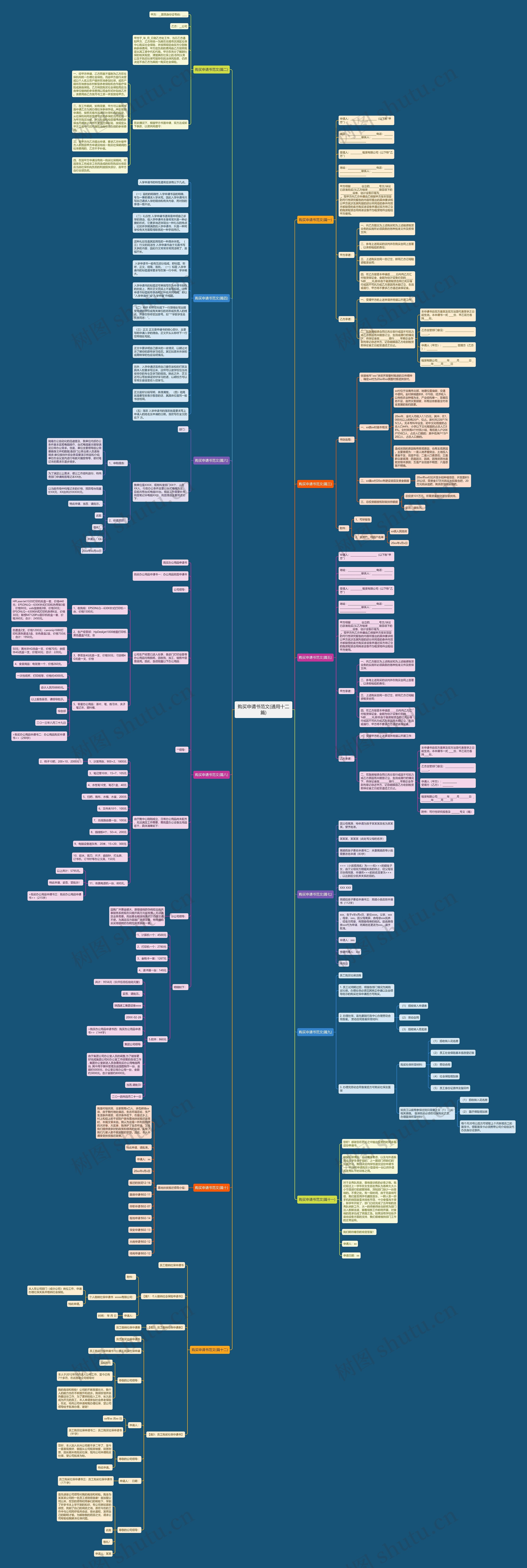 购买申请书范文(通用十二篇)思维导图
