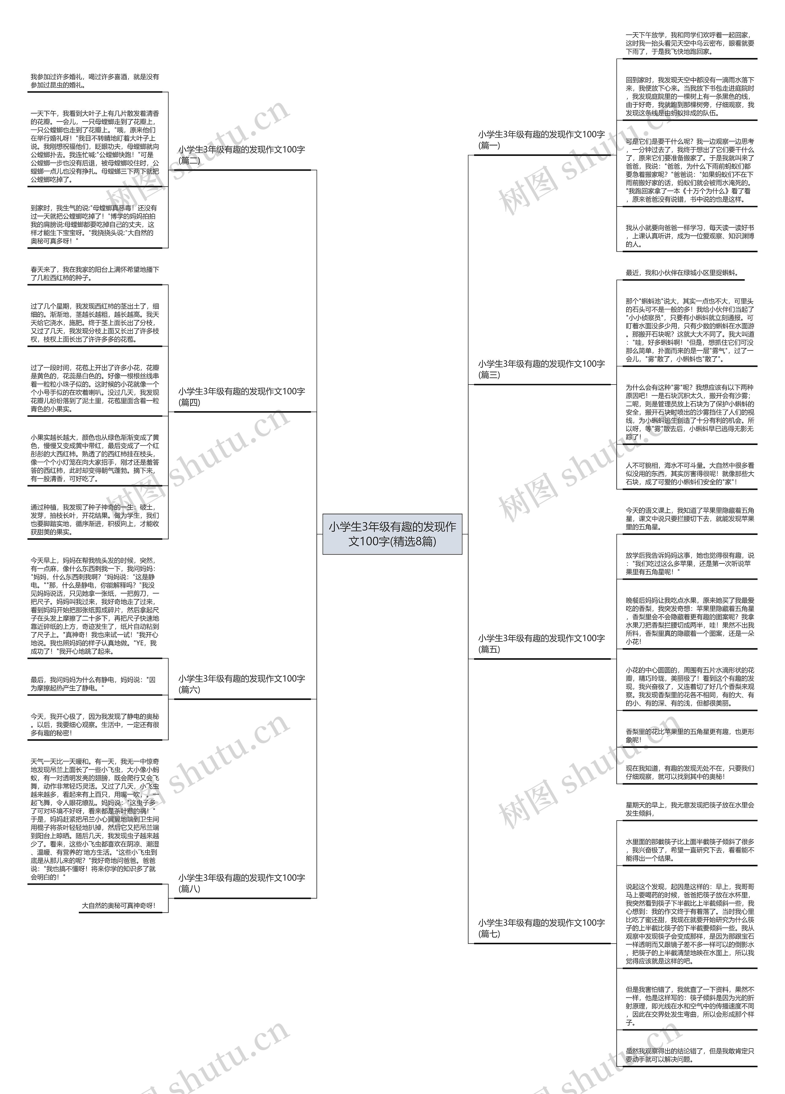 小学生3年级有趣的发现作文100字(精选8篇) 小学生3年级有趣的发现作文100字(精选8篇)