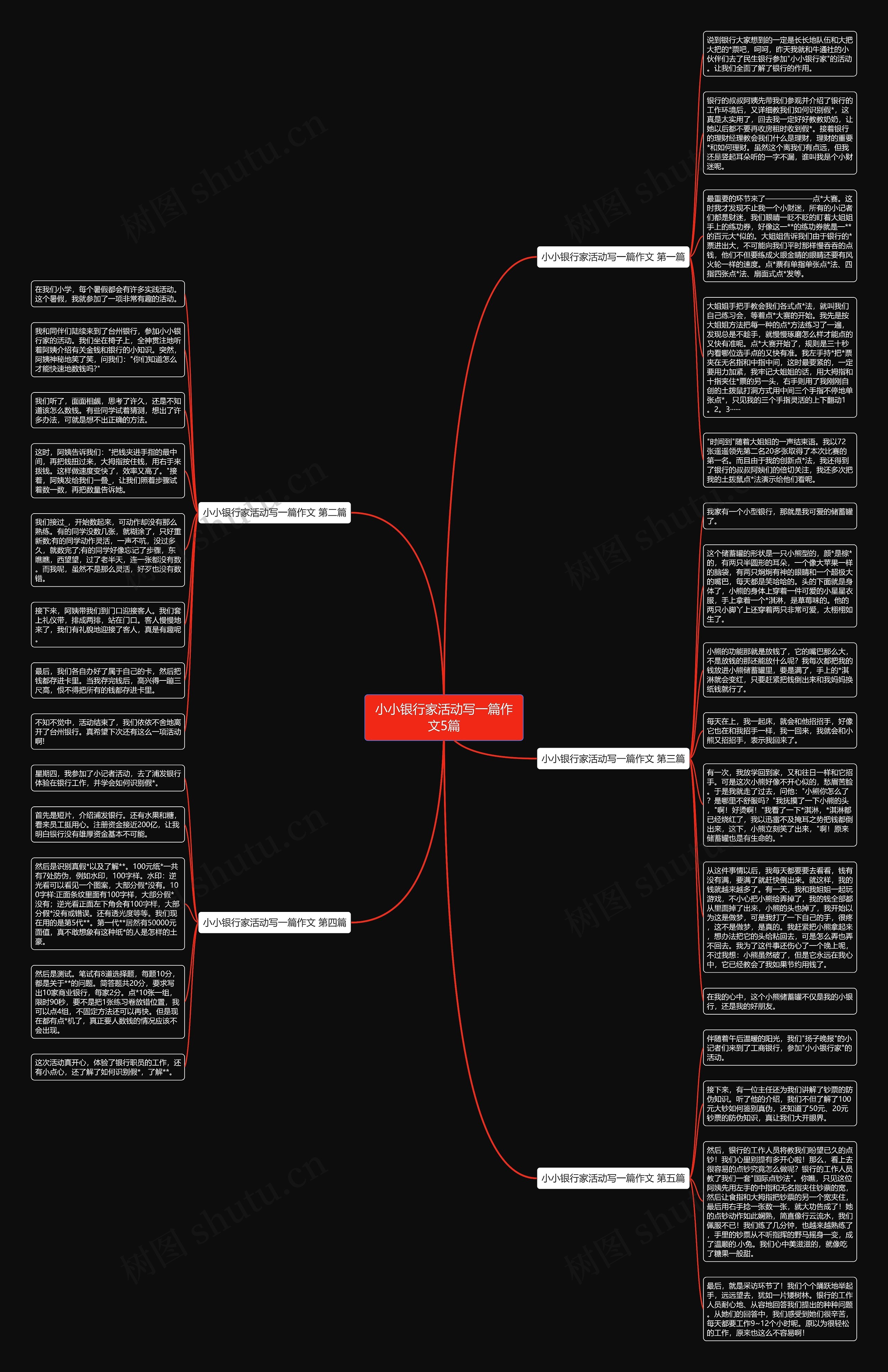 小小银行家活动写一篇作文5篇思维导图